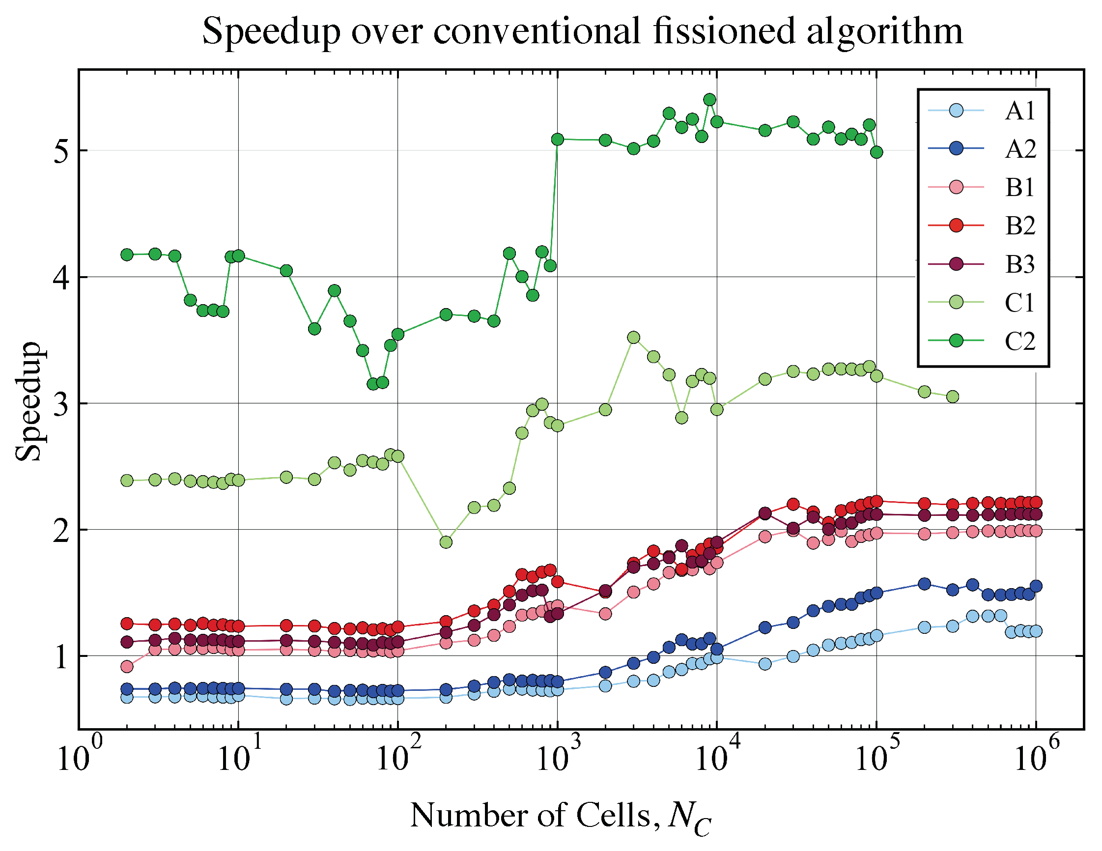 Energies 14 02710 g0a5