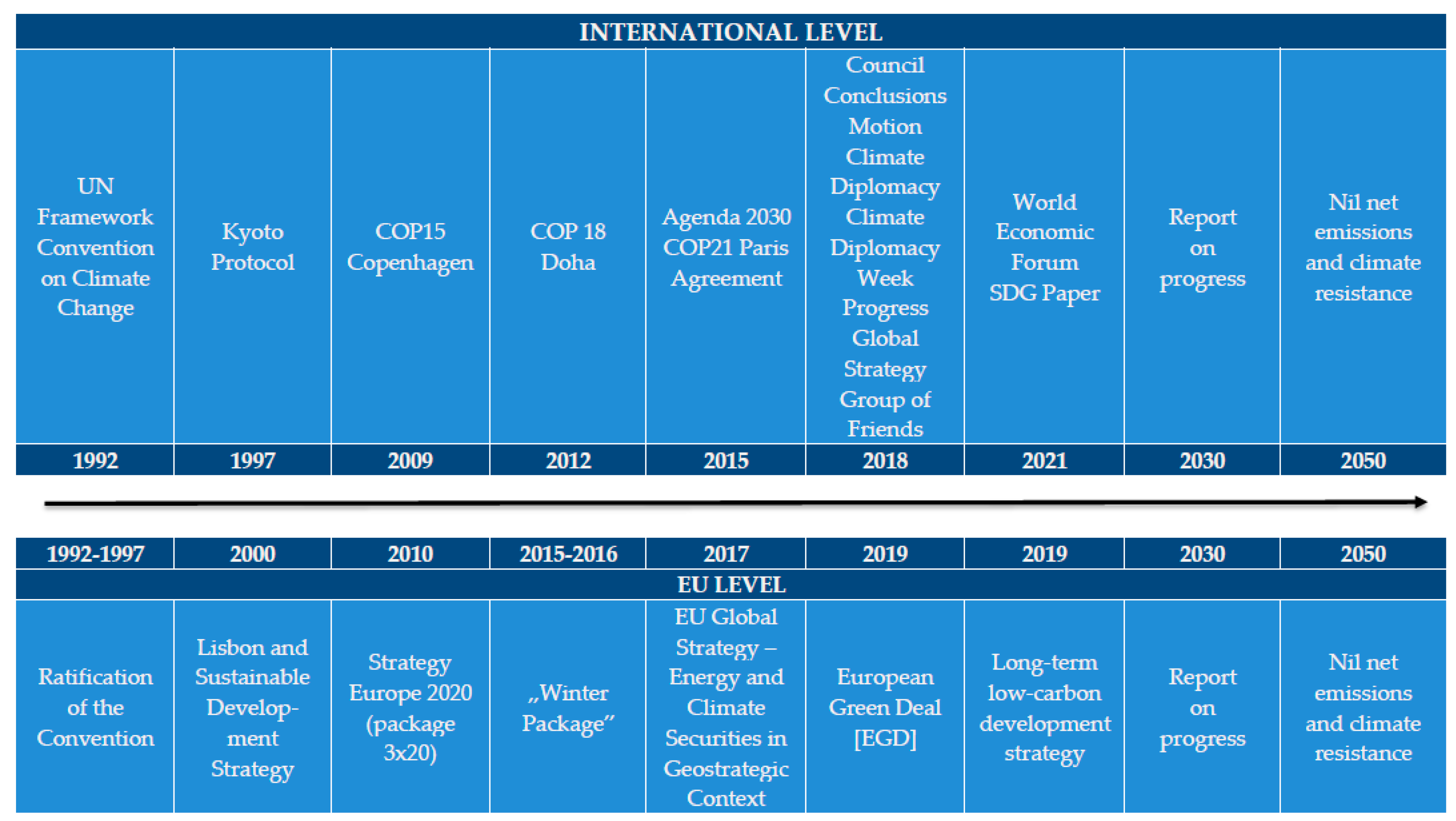 Energies 14 02711 g001