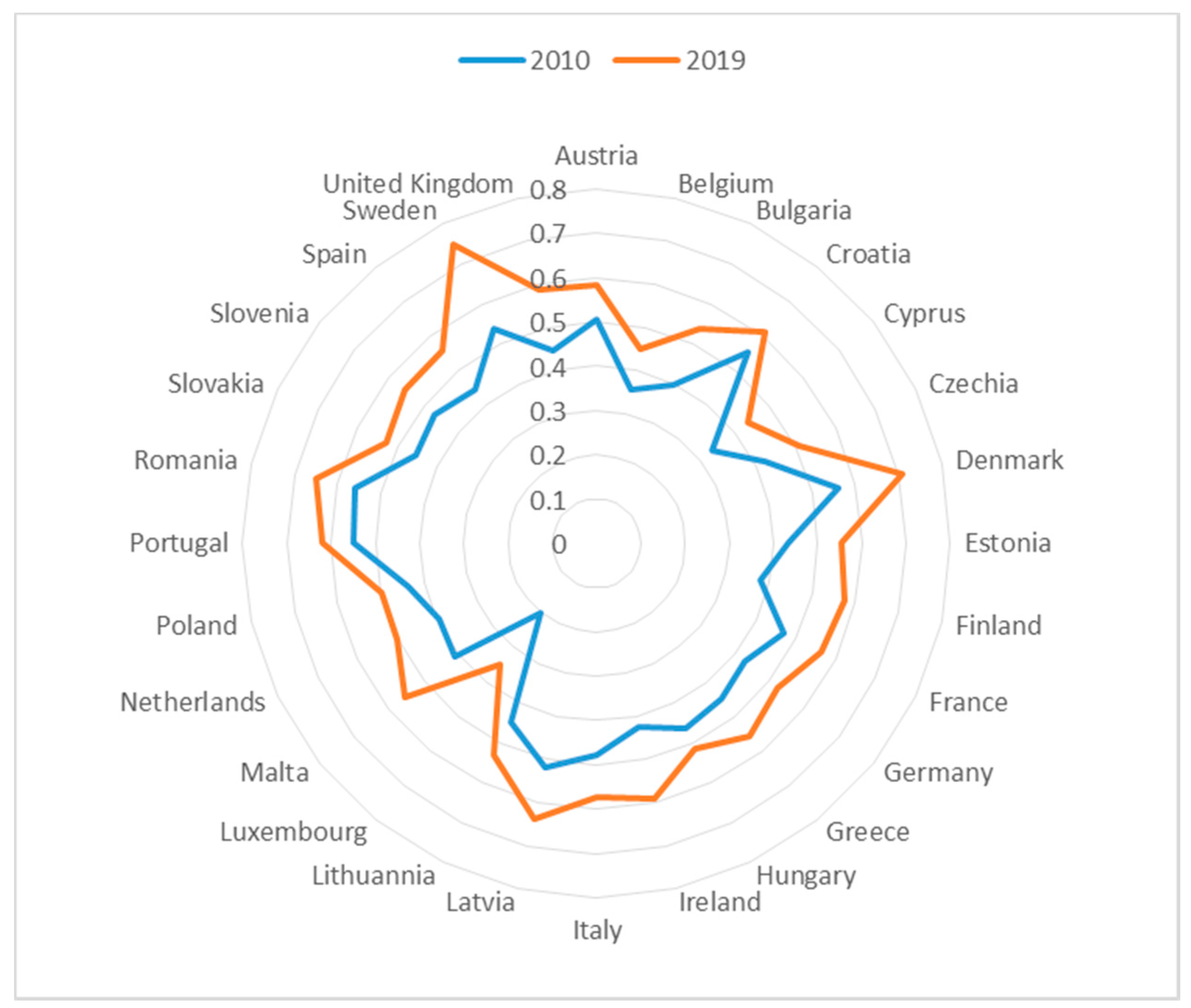 Energies 14 02711 g002