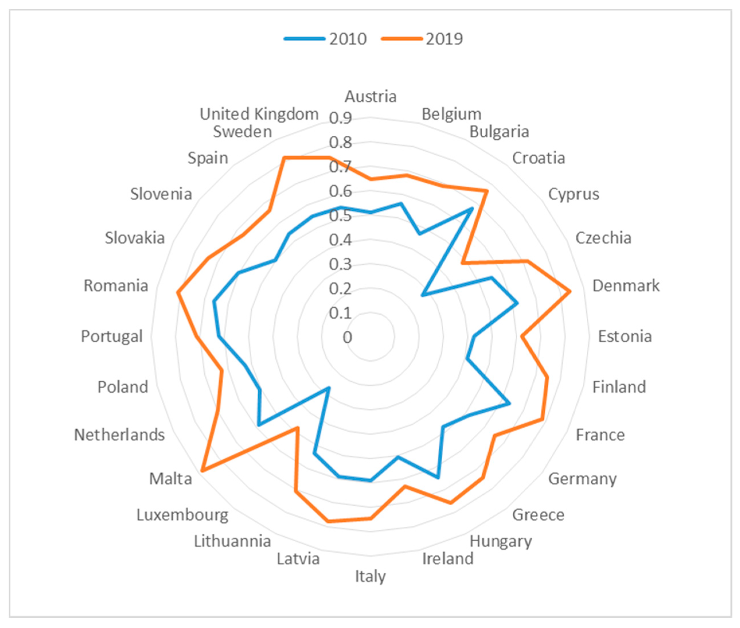 Energies 14 02711 g003