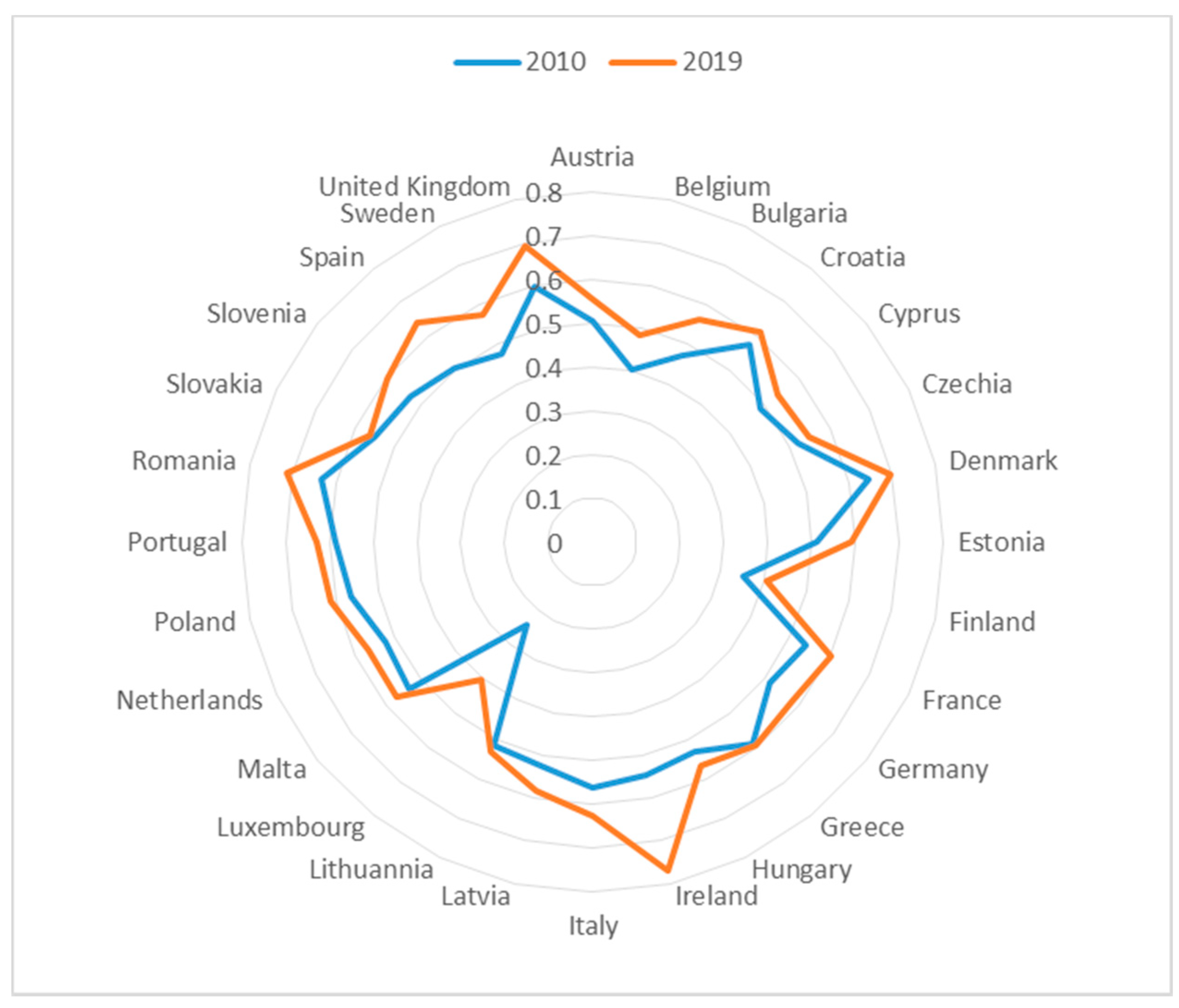 Energies 14 02711 g004