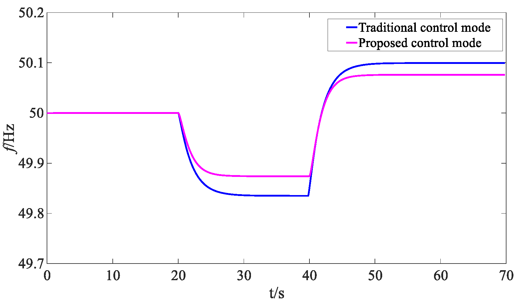 Energies 14 02712 g008 Energies 14 02712 g008