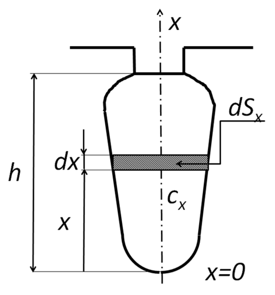 Energies 14 02713 g001