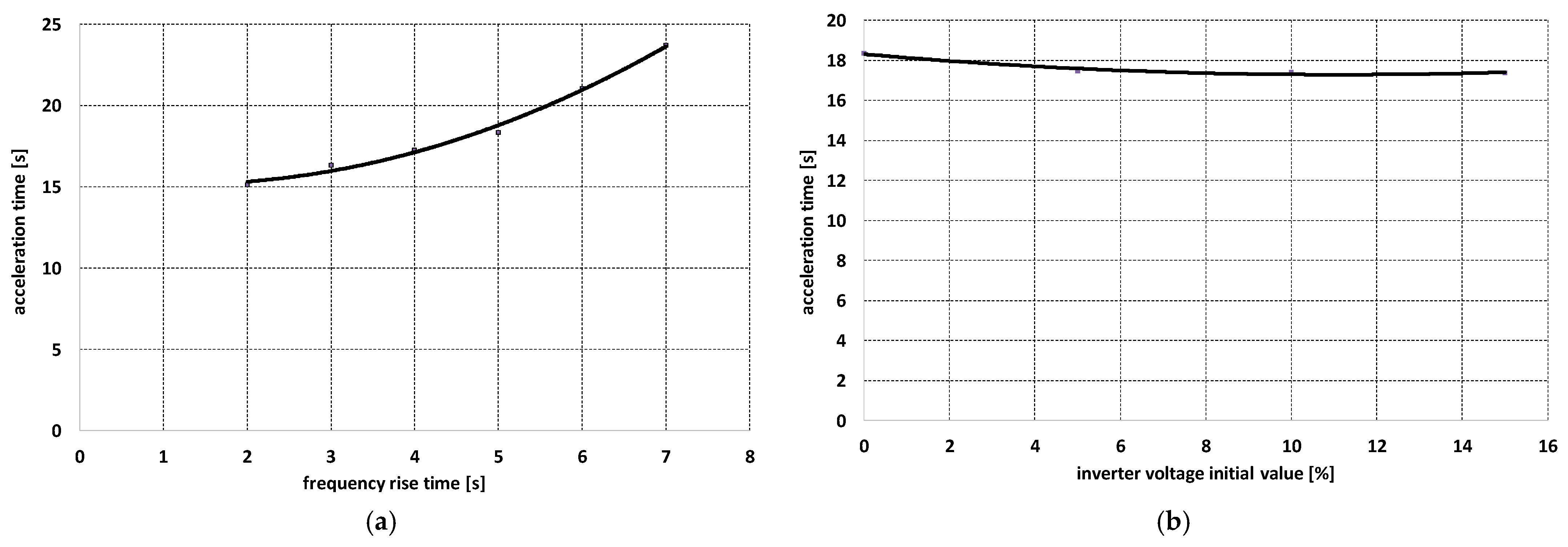 Energies 14 02713 g004
