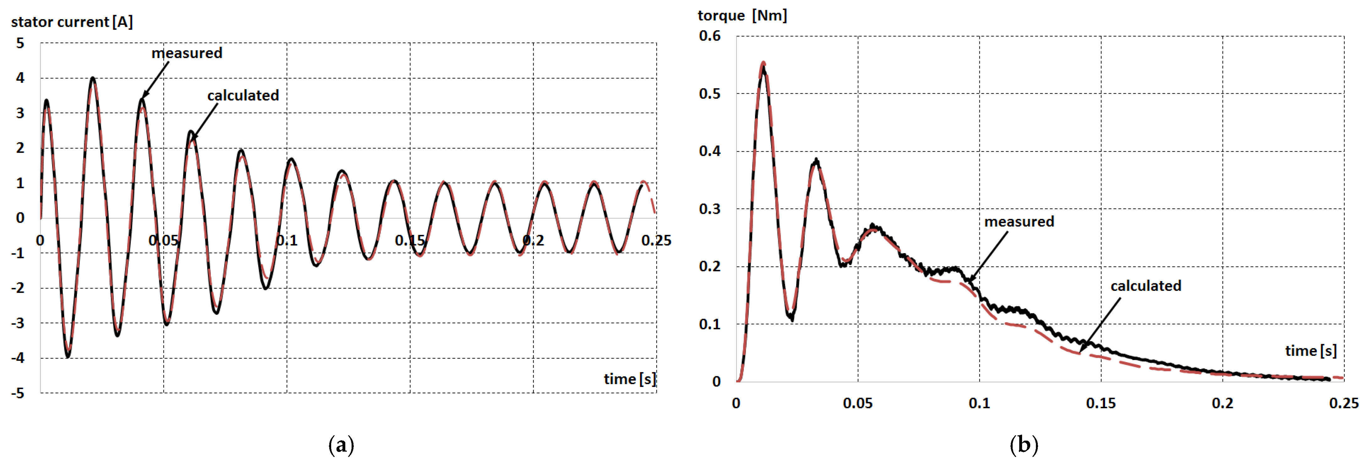 Energies 14 02713 g005