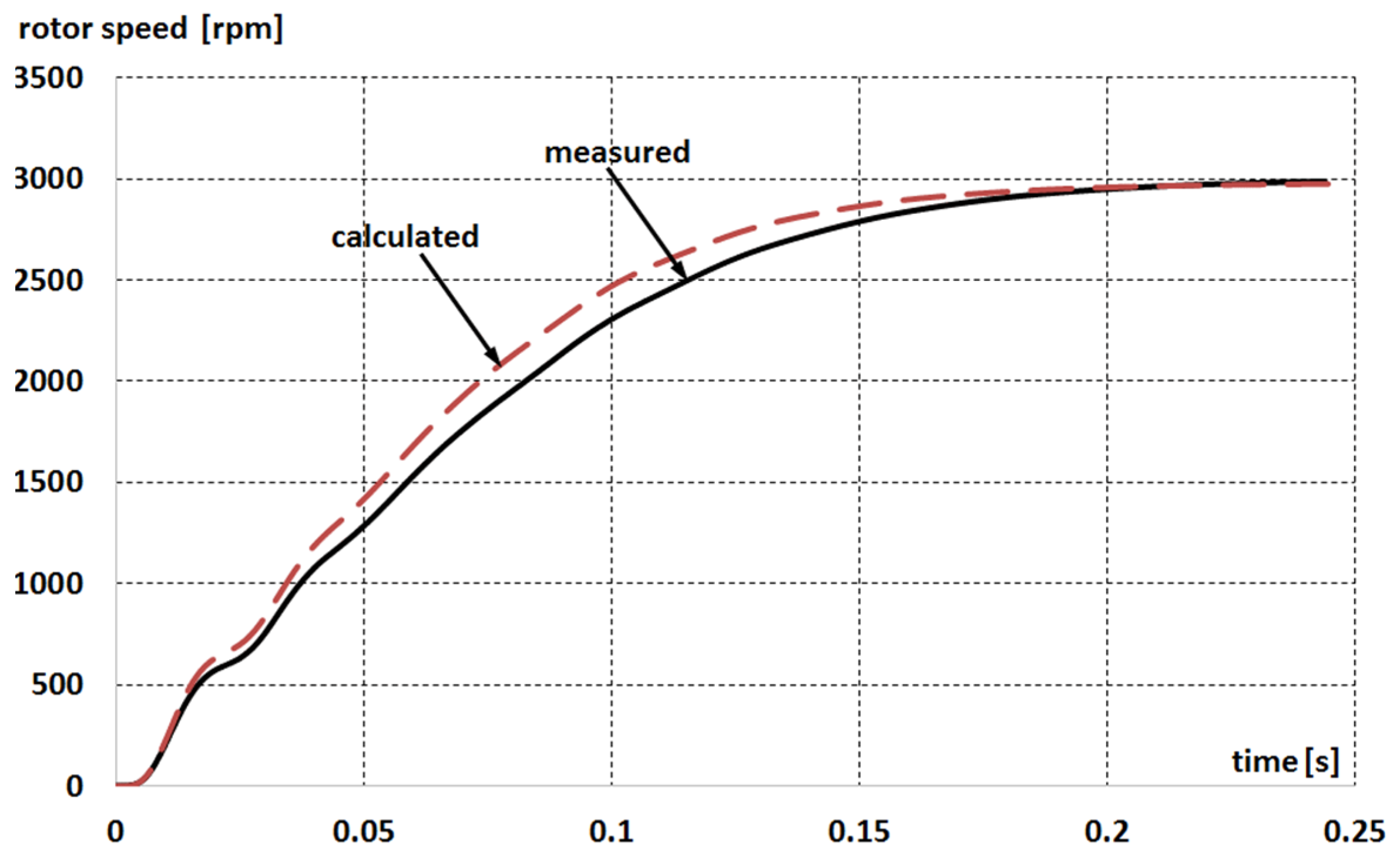 Energies 14 02713 g006