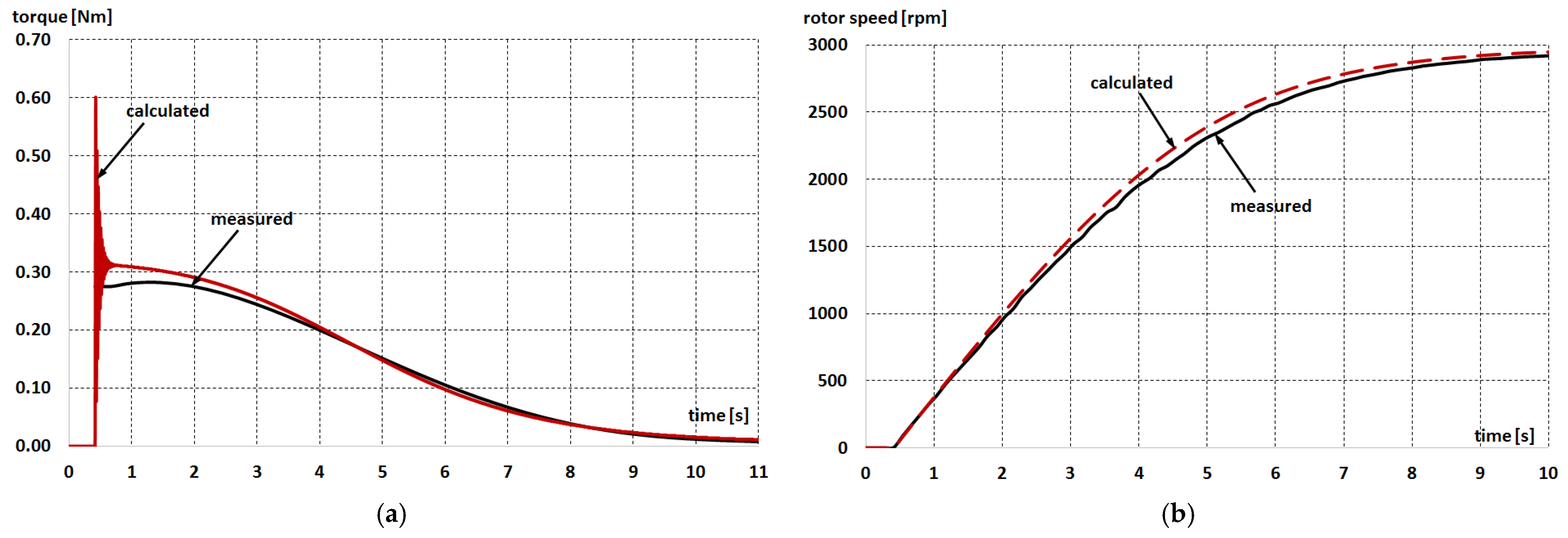 Energies 14 02713 g008
