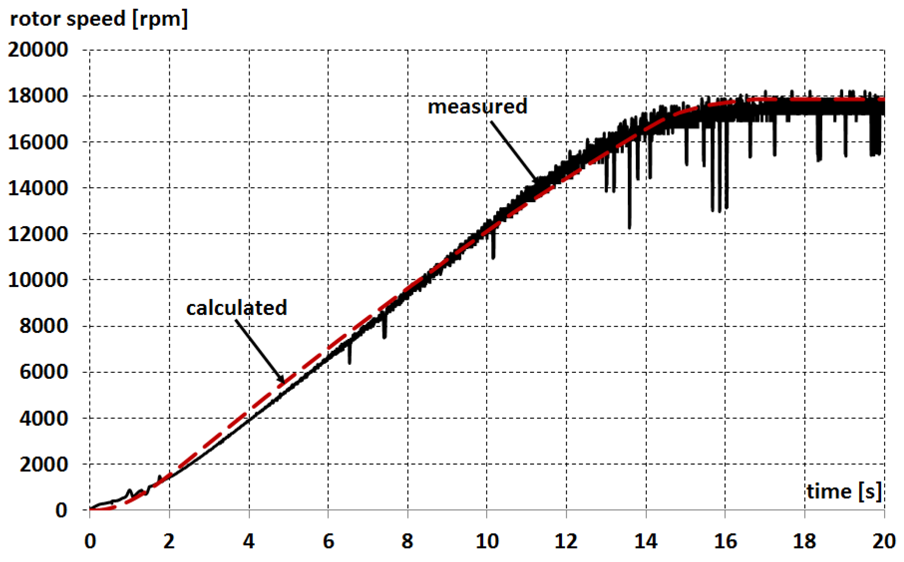 Energies 14 02713 g010