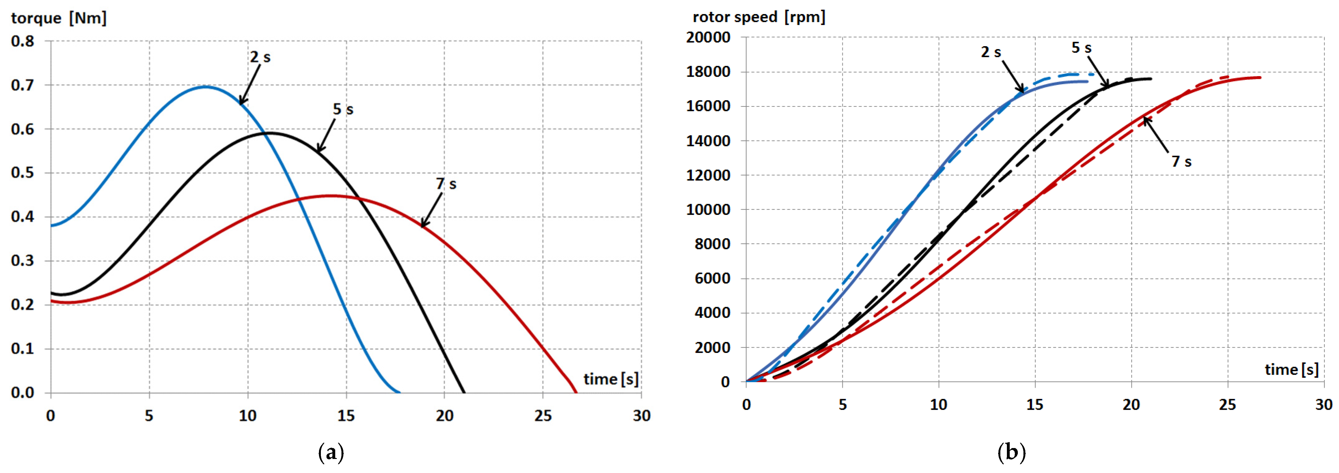 Energies 14 02713 g012