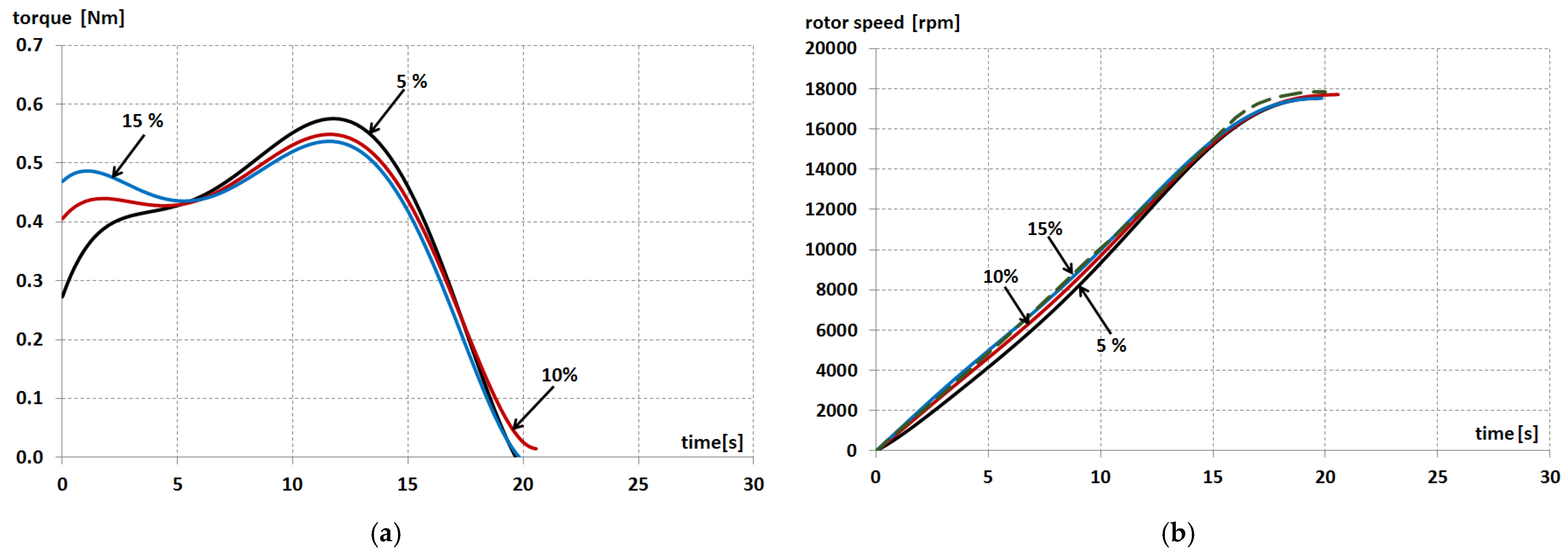 Energies 14 02713 g014