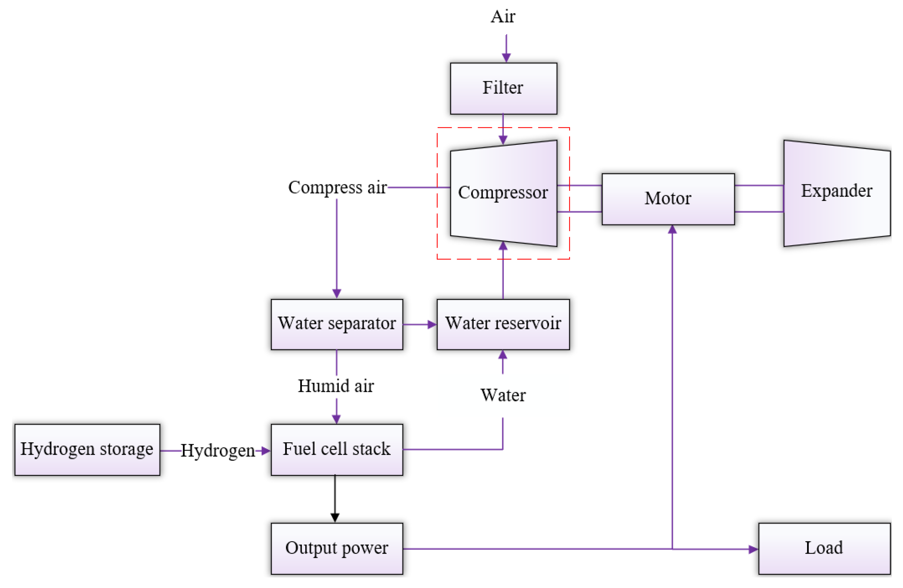 Energies 14 02716 g001