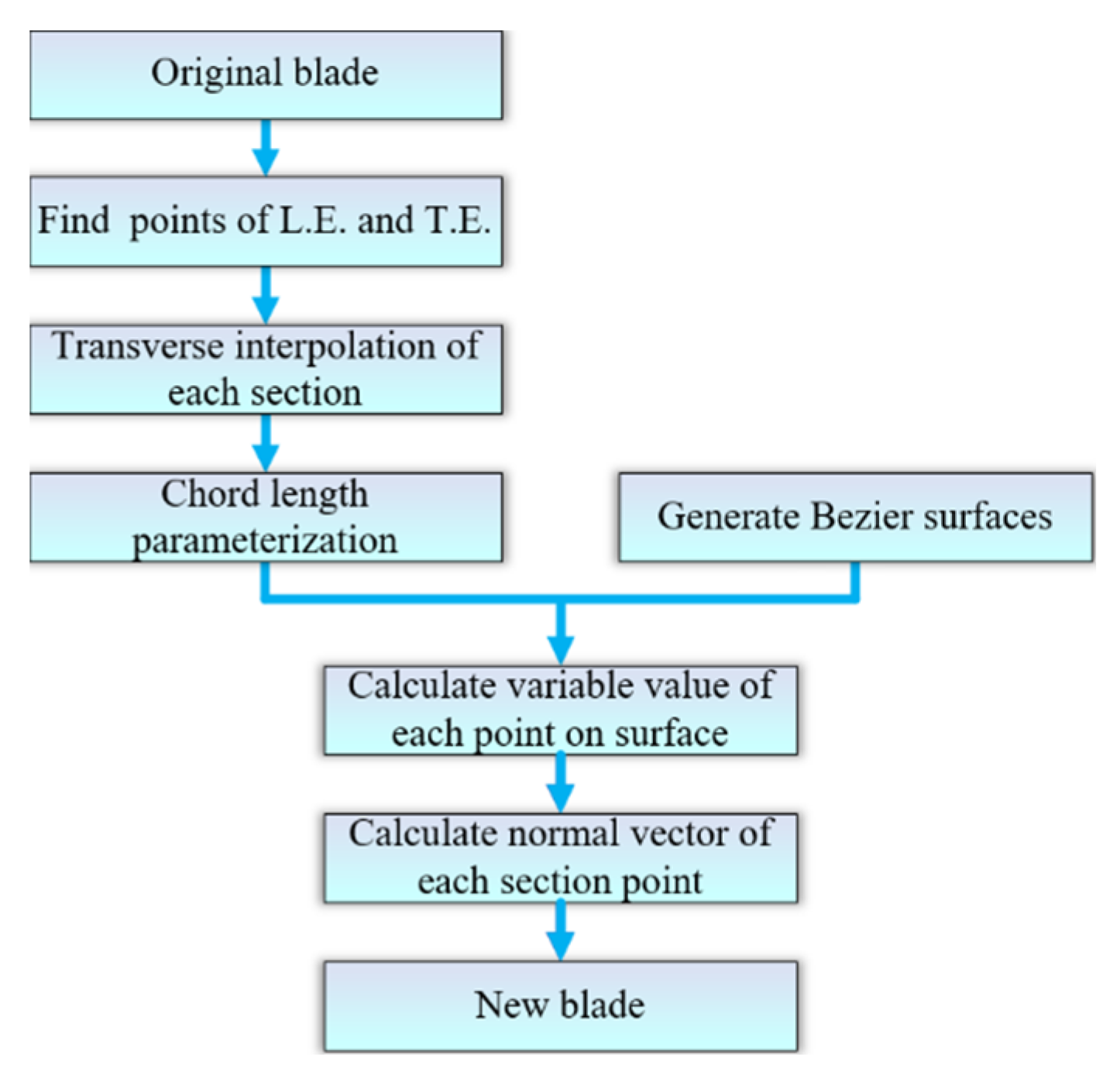 Energies 14 02716 g003