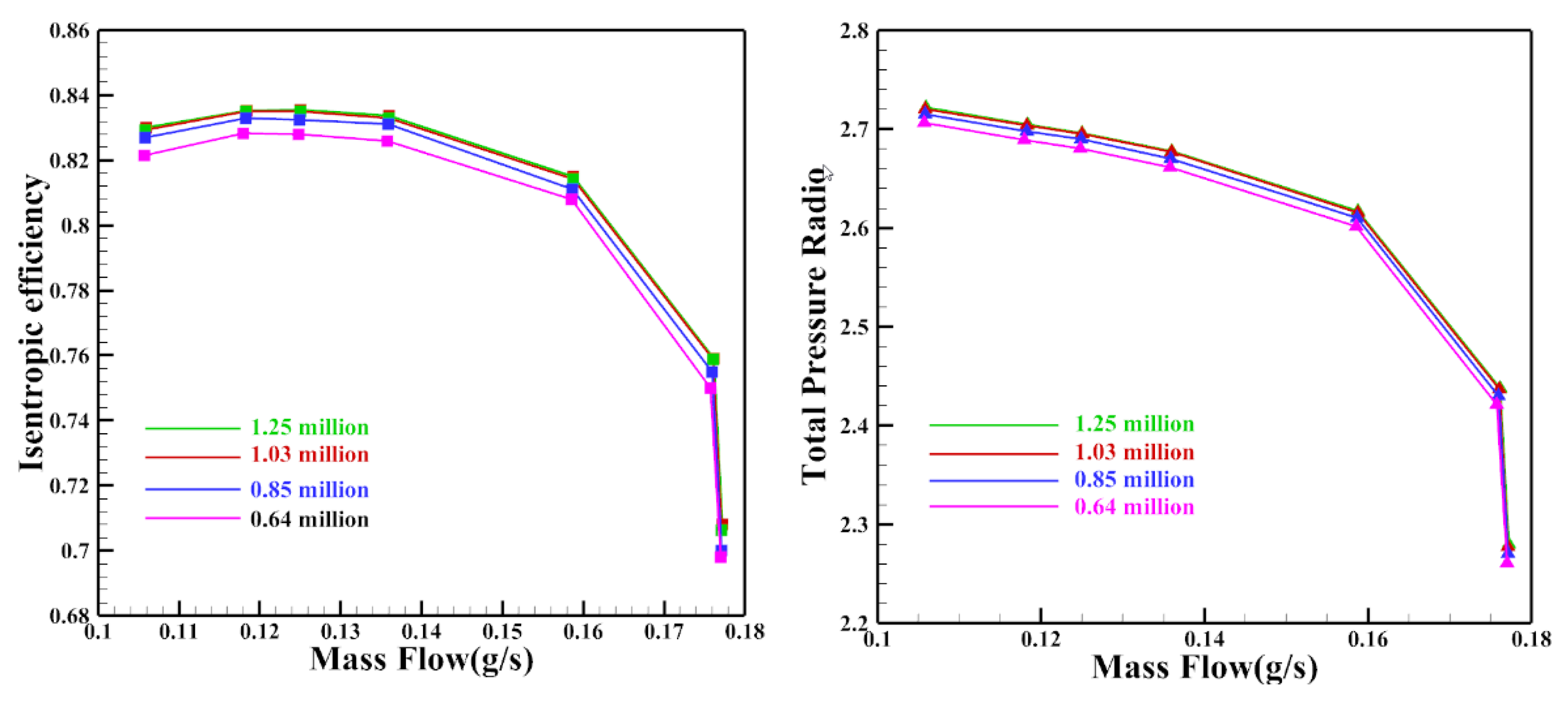 Energies 14 02716 g008