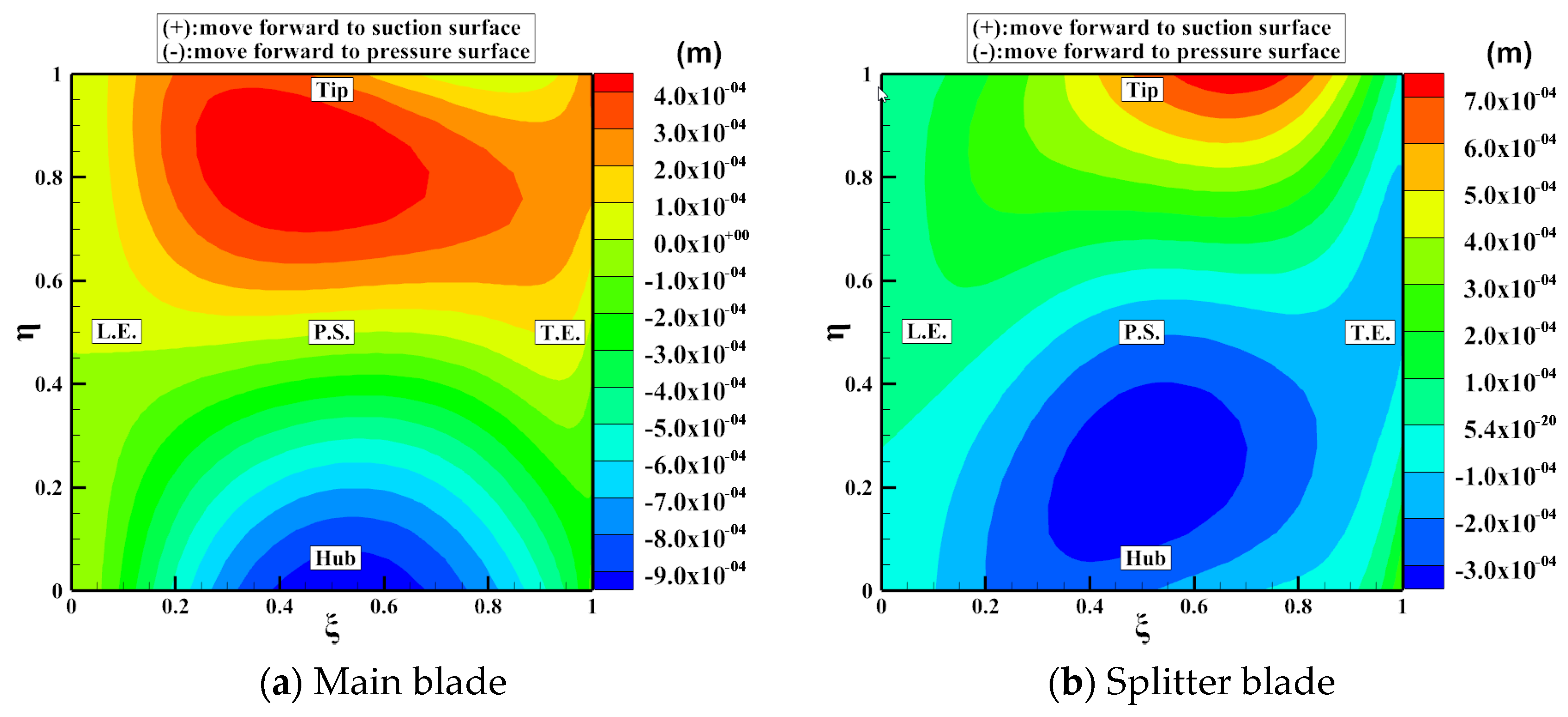 Energies 14 02716 g012