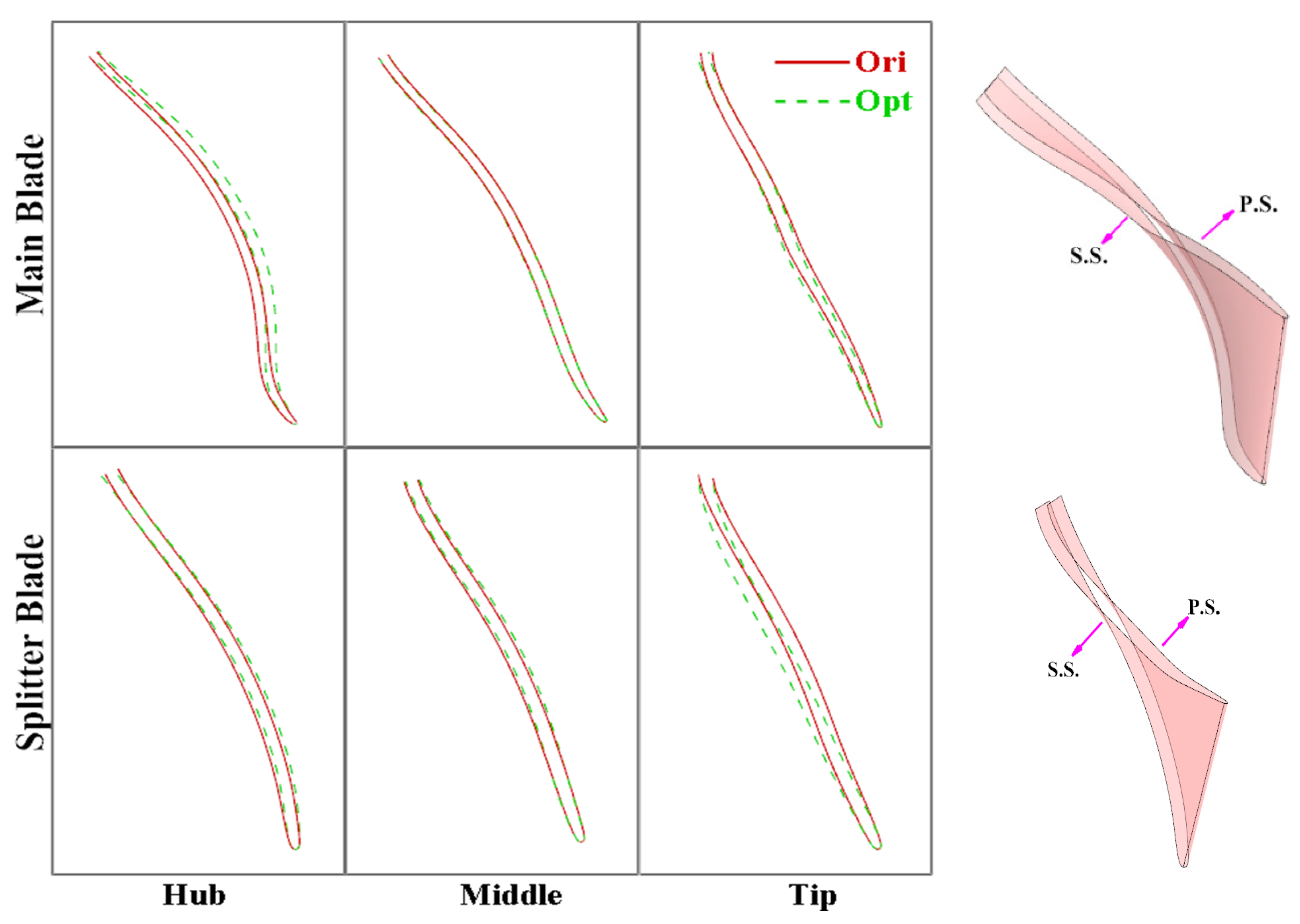 Energies 14 02716 g013