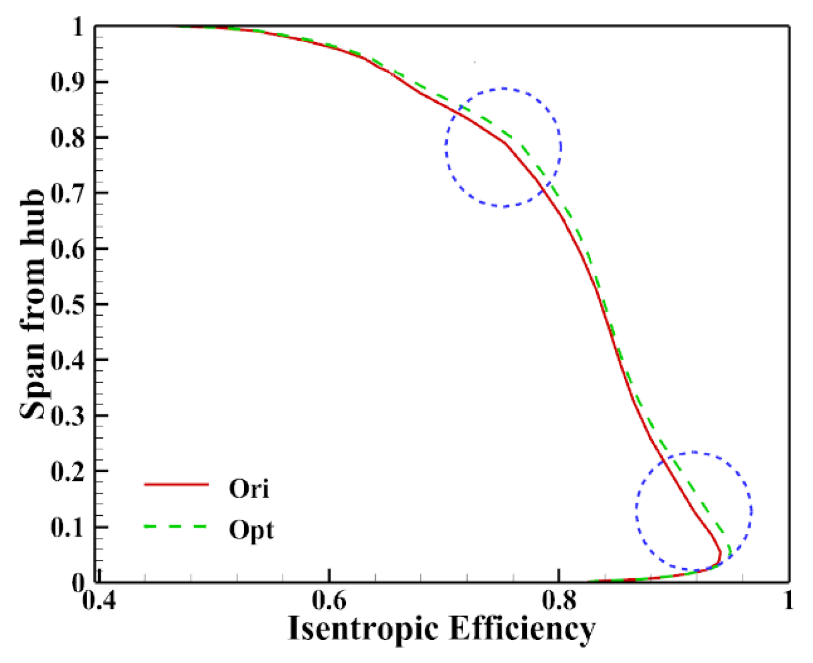 Energies 14 02716 g018