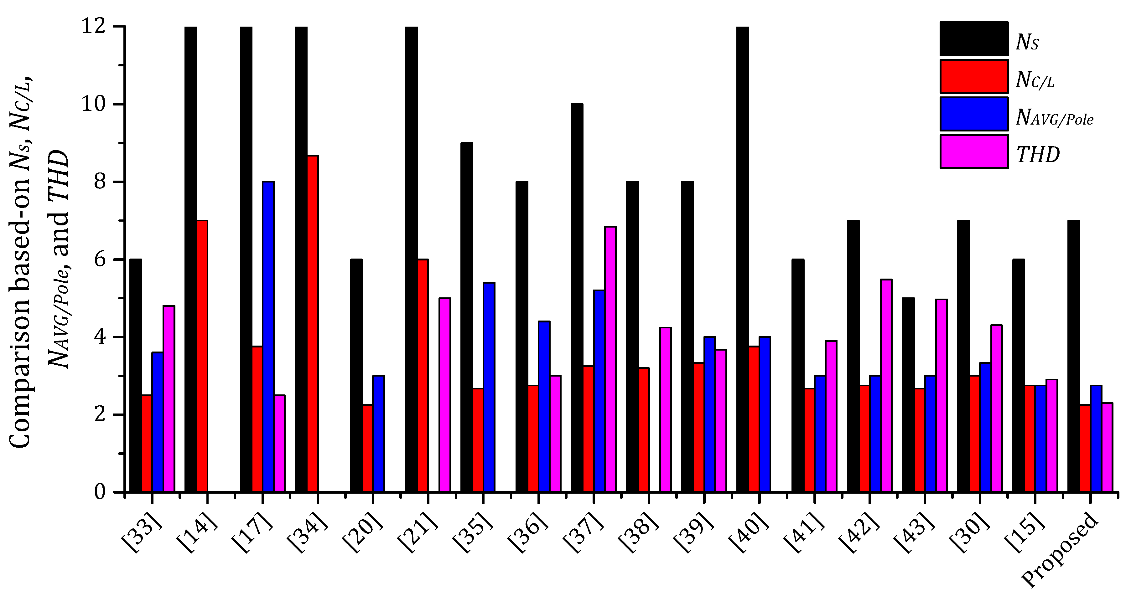 Energies 14 02718 g005 Energies 14 02718 g005