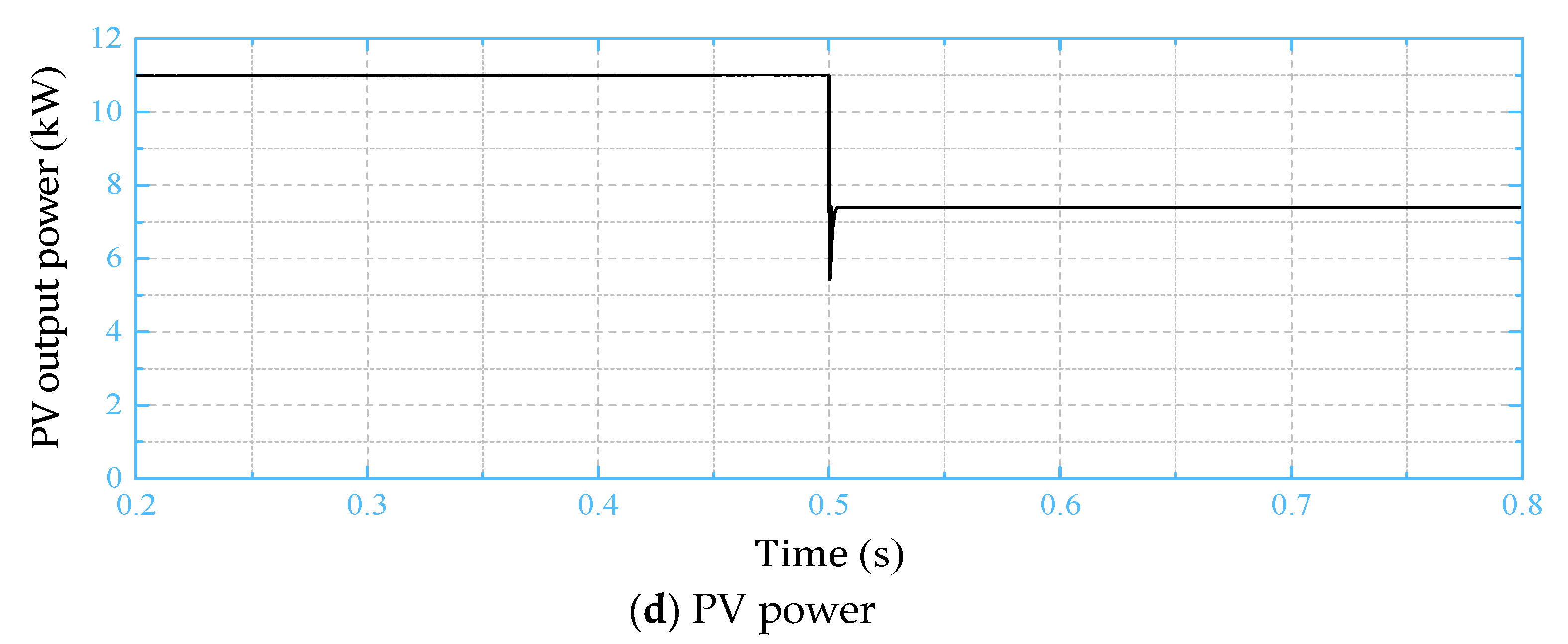 Energies 14 02718 g007b Energies 14 02718 g007b