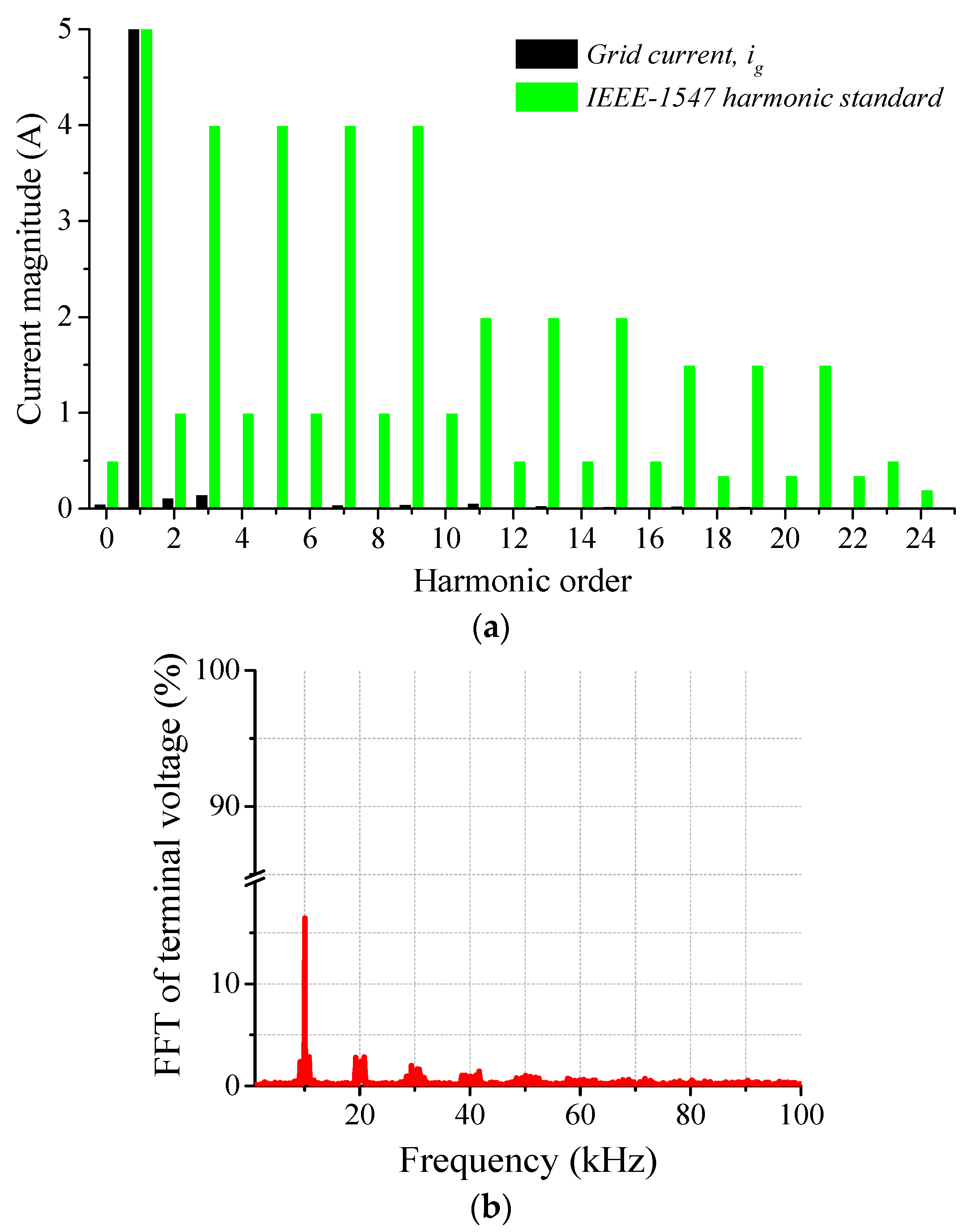 Energies 14 02718 g011 Energies 14 02718 g011