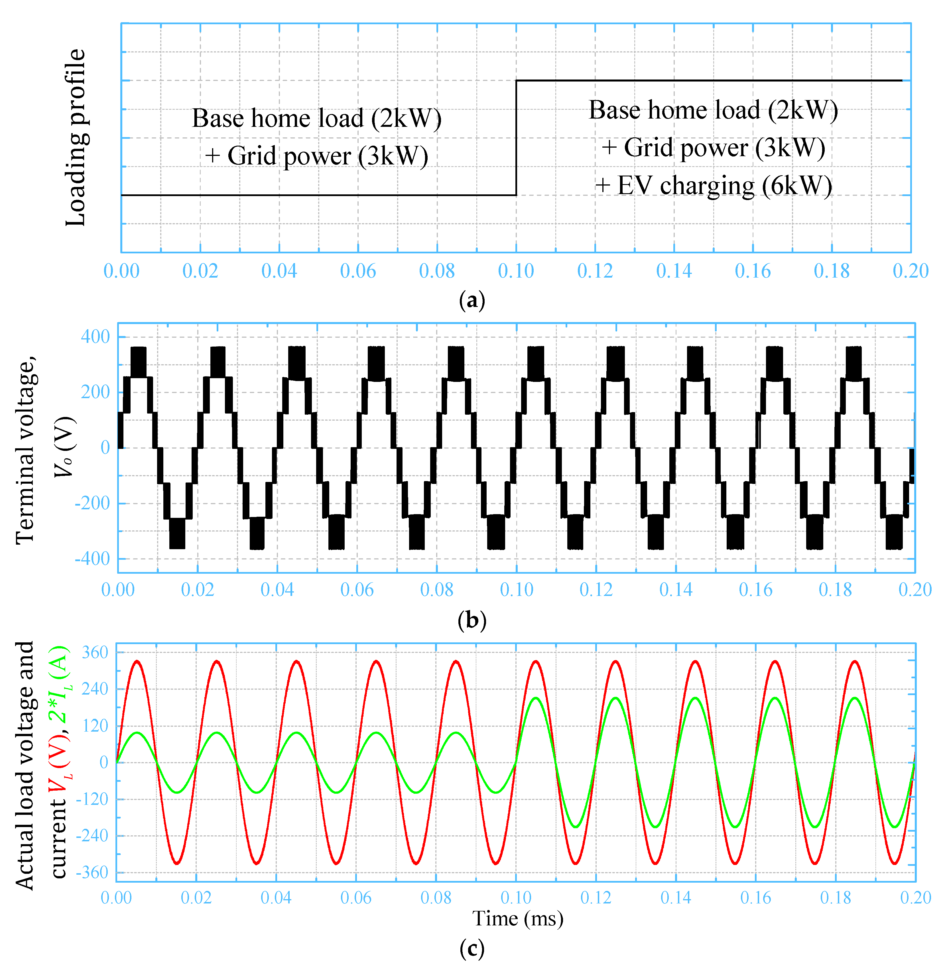 Energies 14 02718 g012 Energies 14 02718 g012