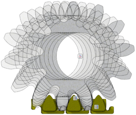 Energies | Free Full-Text | Impact of Geometry of Toothed Segments of ...