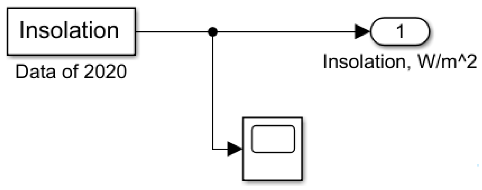 Energies 14 02722 g005 Energies 14 02722 g005