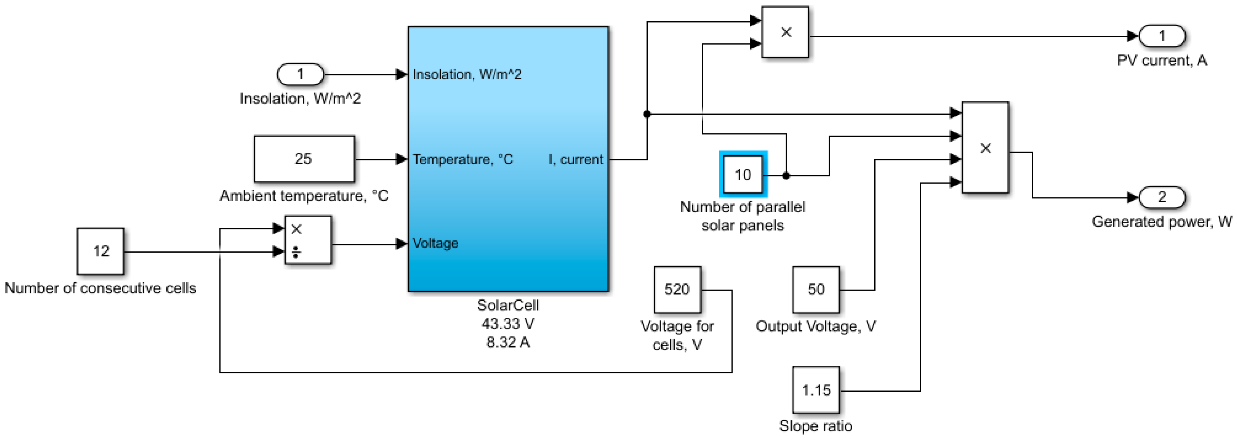 Energies 14 02722 g015 Energies 14 02722 g015