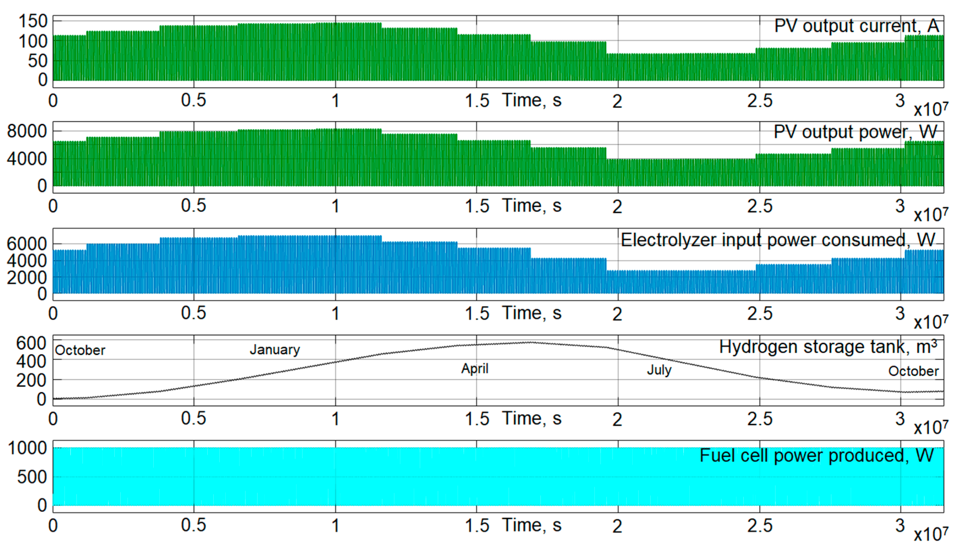 Energies 14 02722 g019 Energies 14 02722 g019