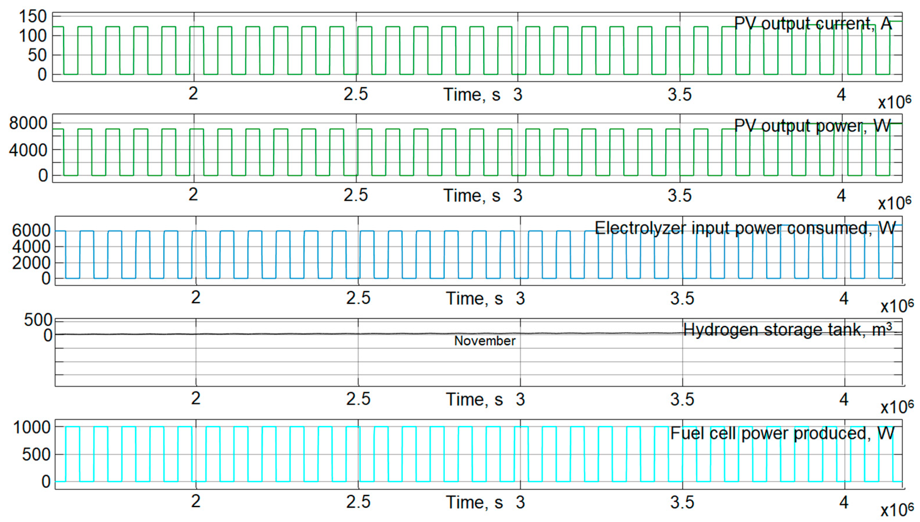 Energies 14 02722 g020 Energies 14 02722 g020