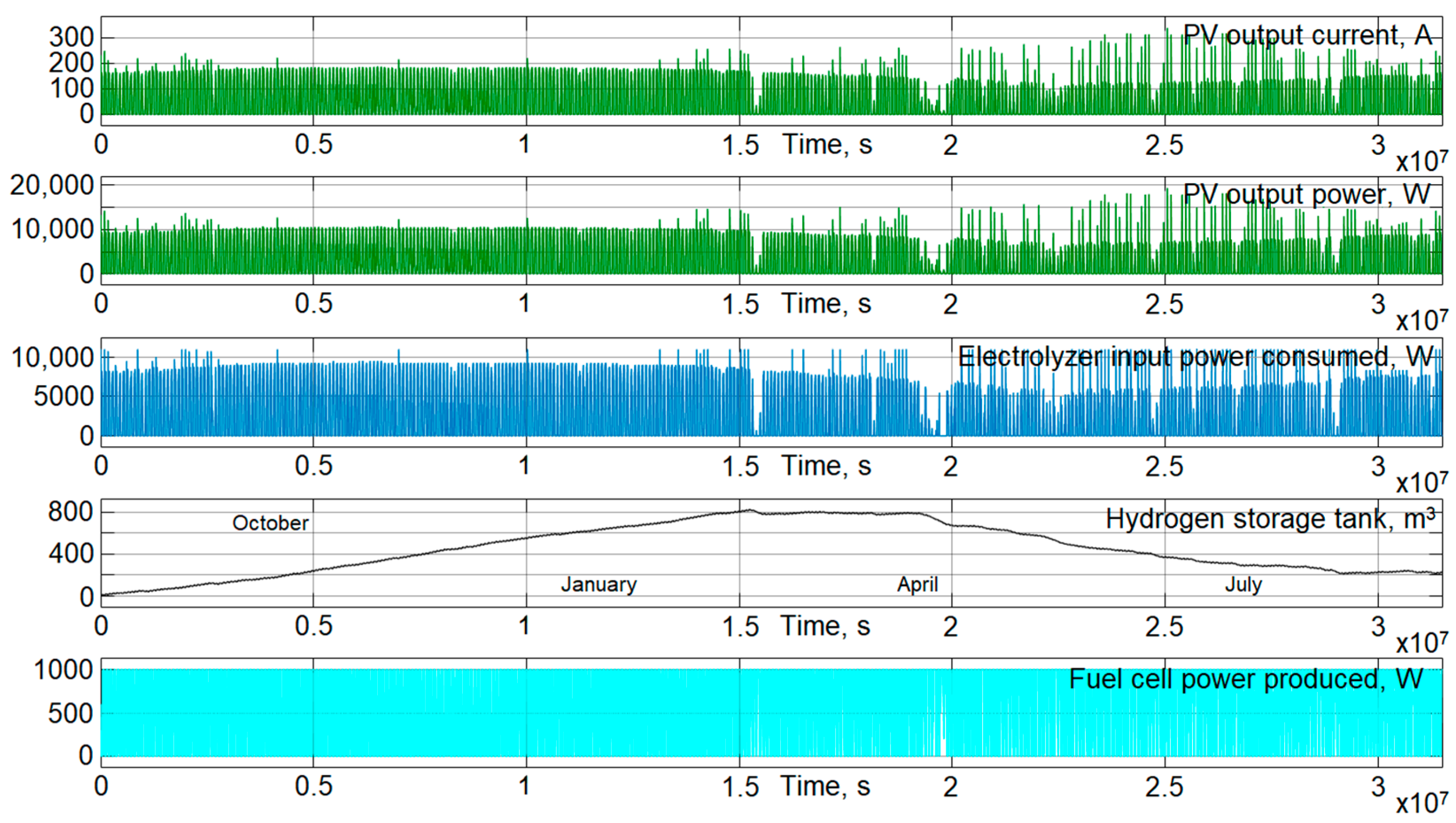 Energies 14 02722 g021 Energies 14 02722 g021