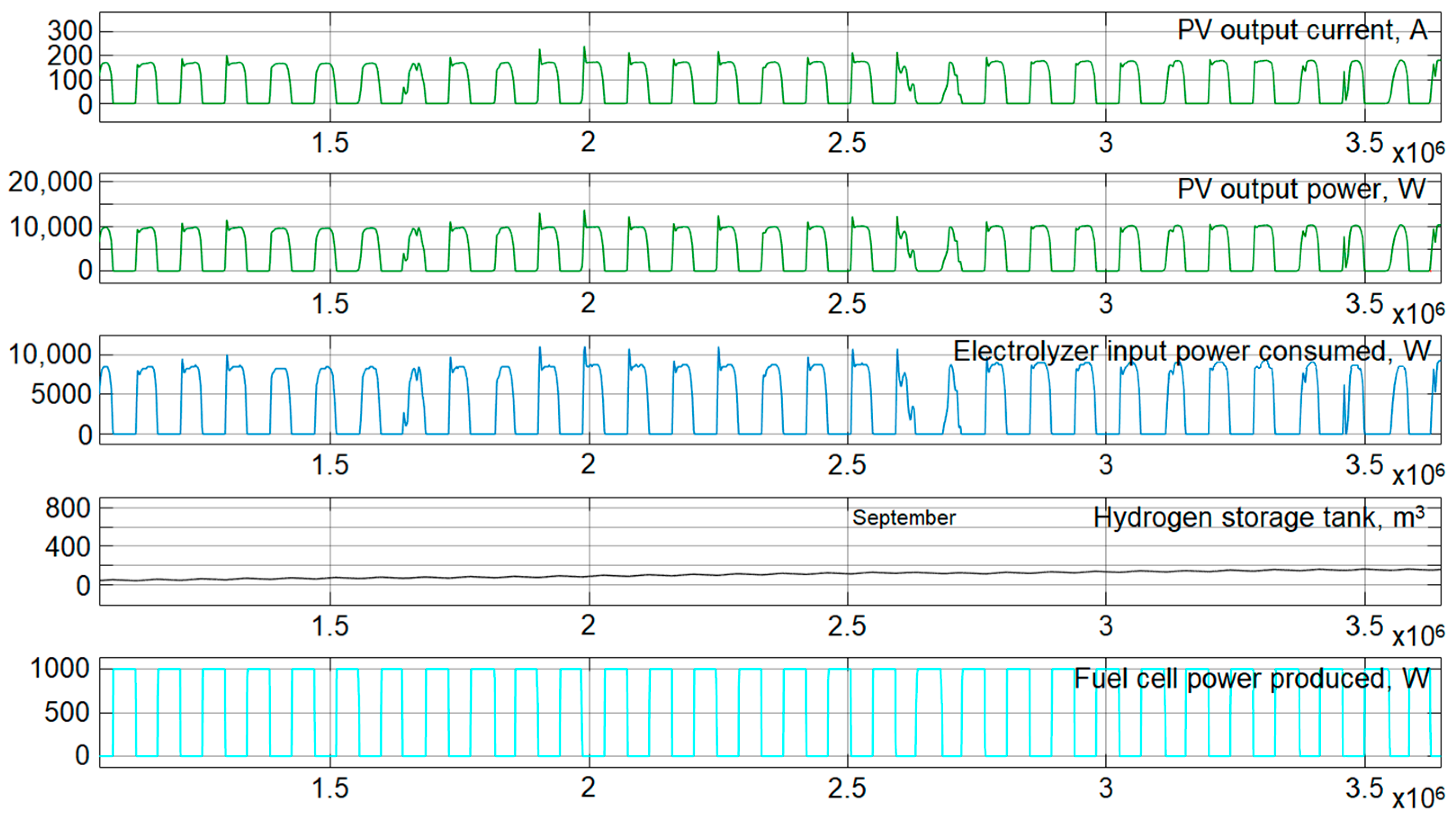 Energies 14 02722 g022 Energies 14 02722 g022