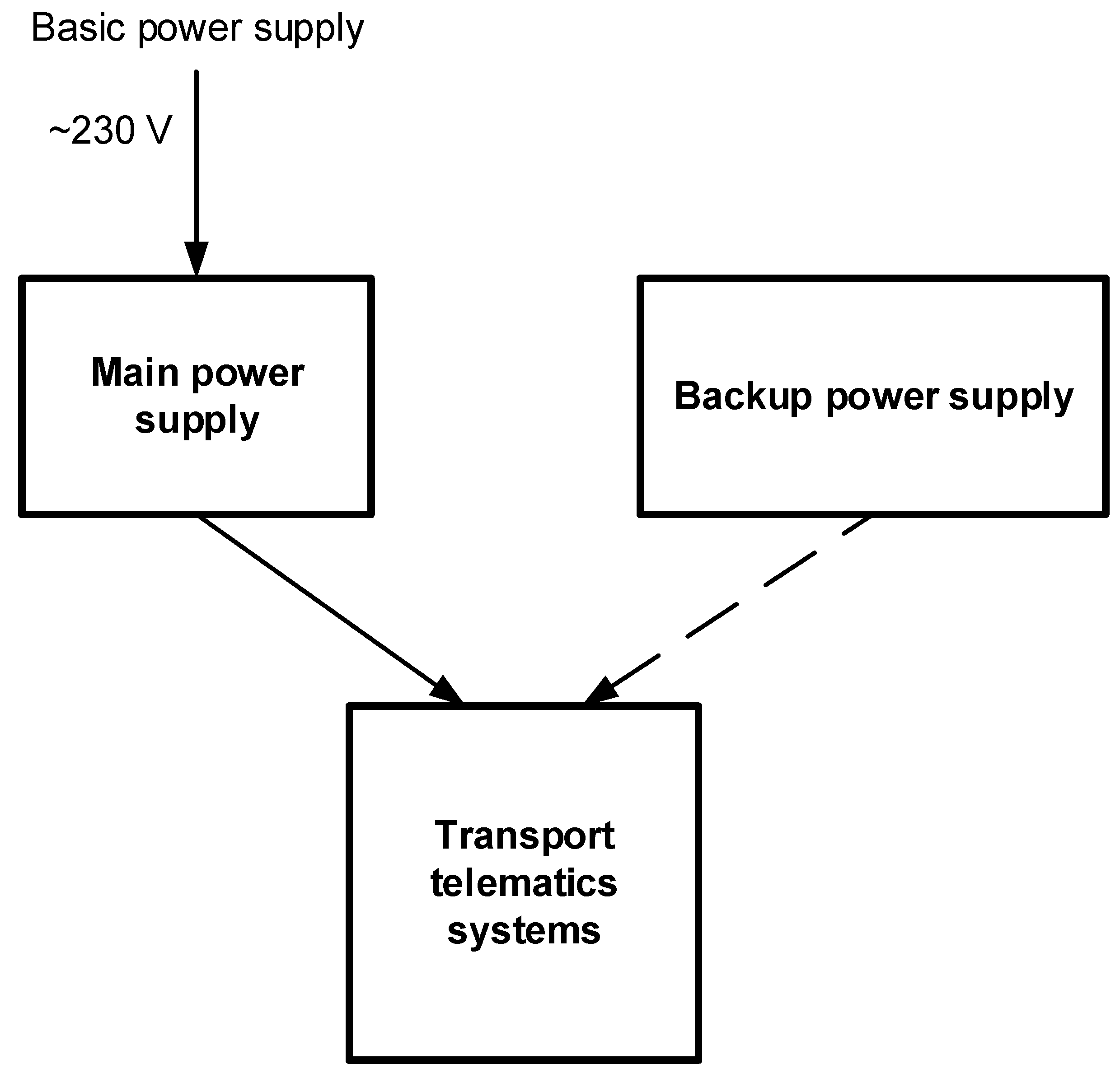 Energies 14 02727 g001