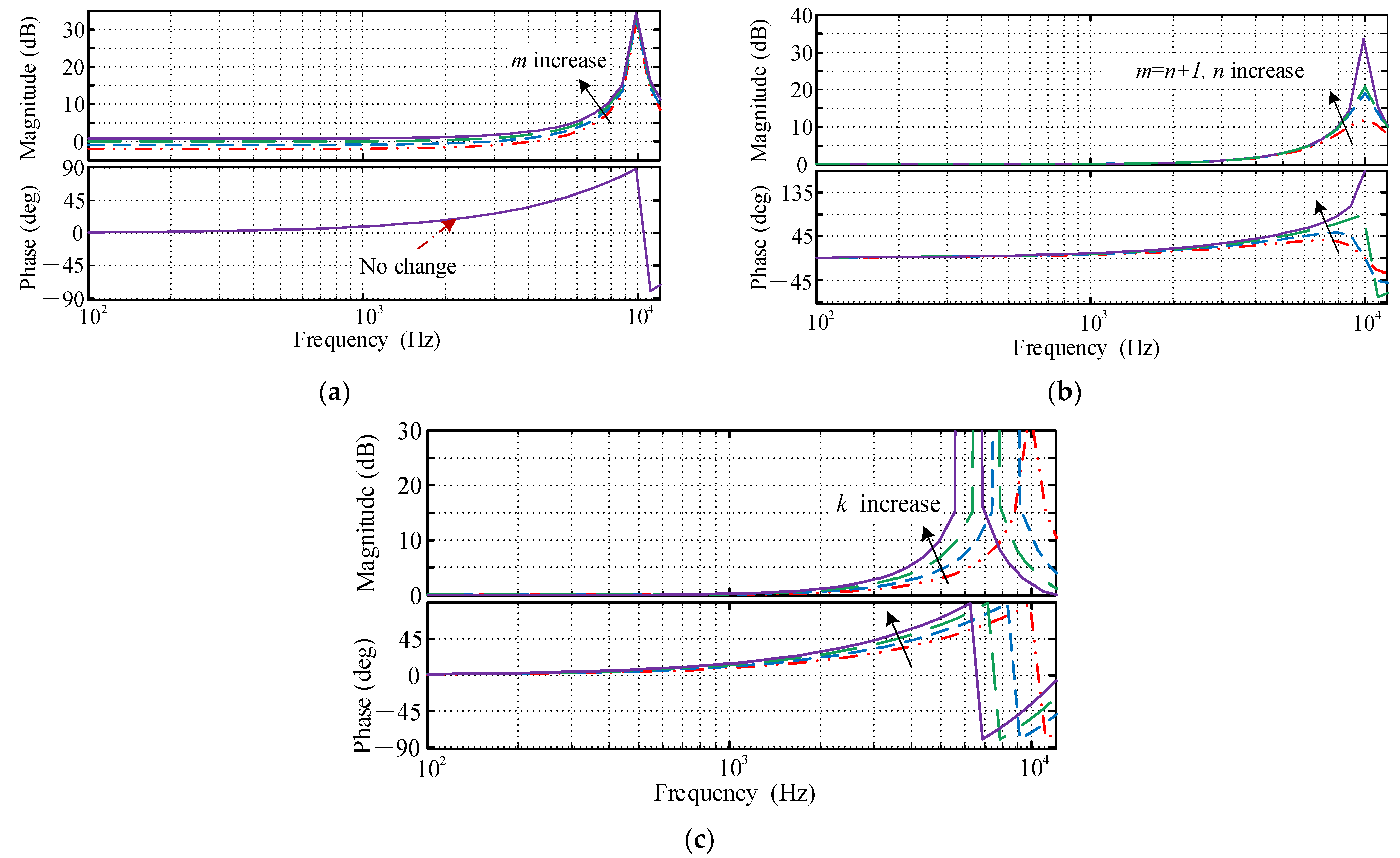 Energies 14 02730 g005 Energies 14 02730 g005