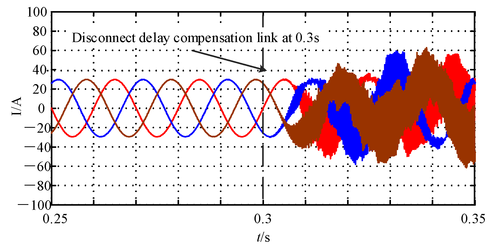 Energies 14 02730 g010 Energies 14 02730 g010