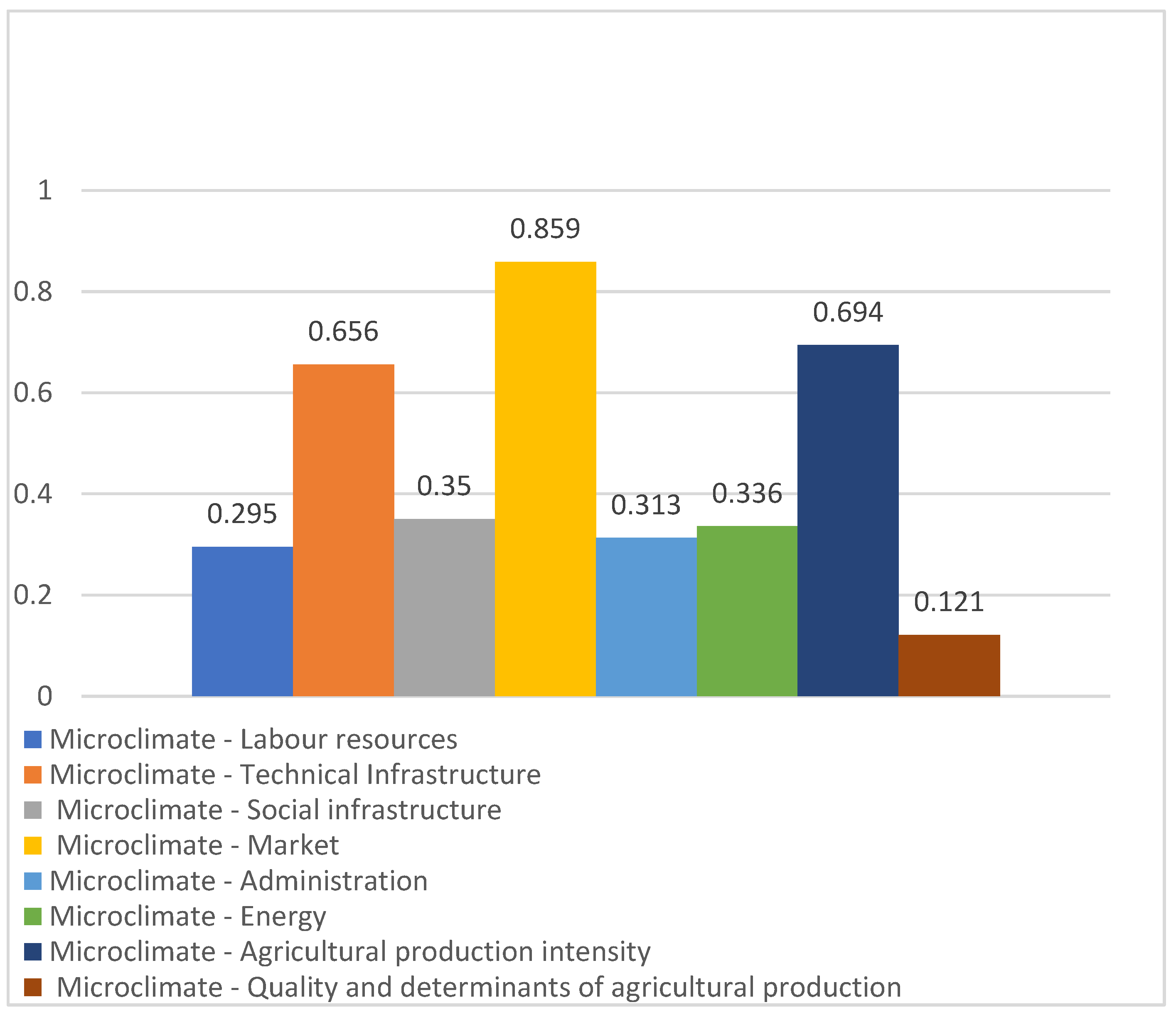 Energies 14 02731 g001
