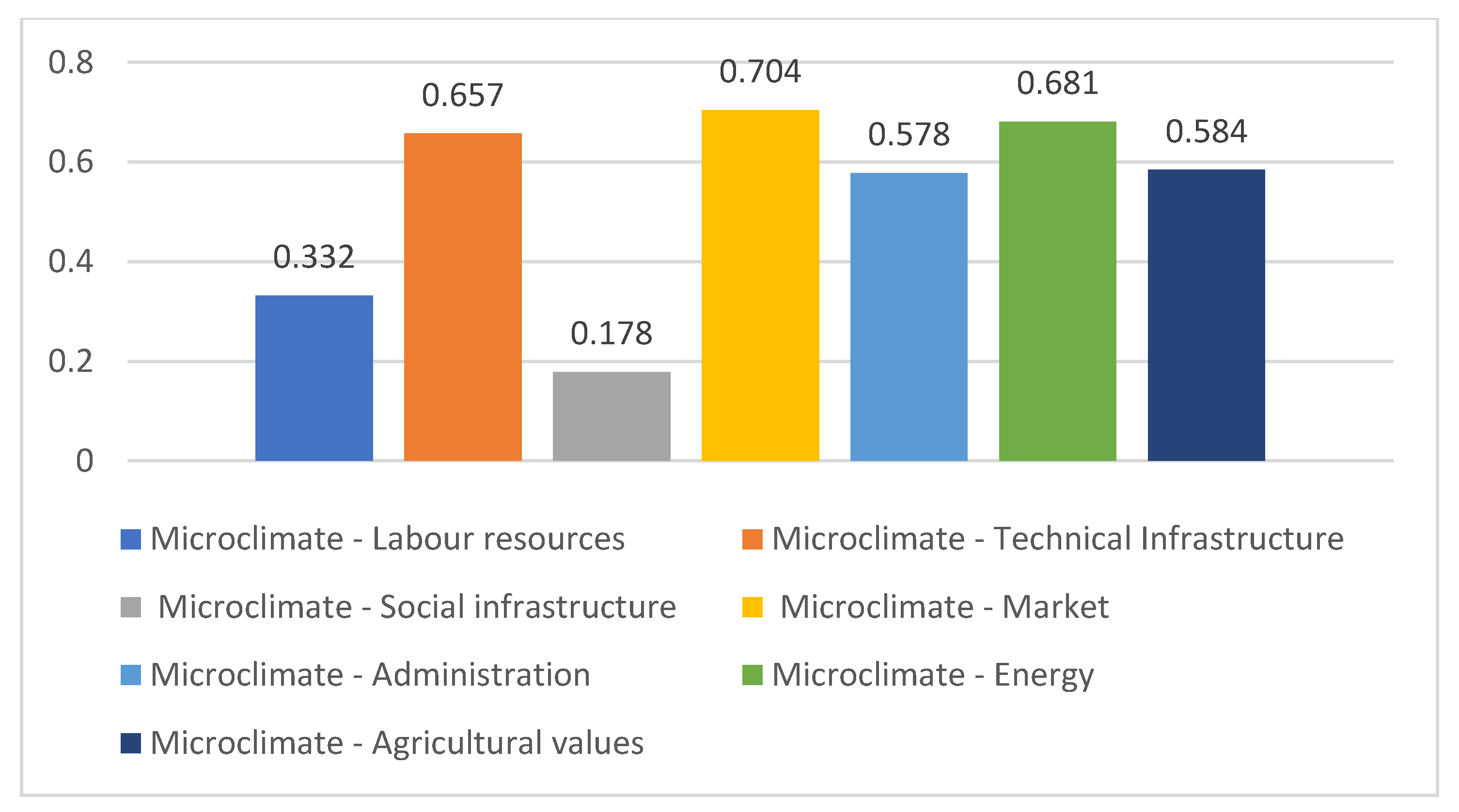Energies 14 02731 g002