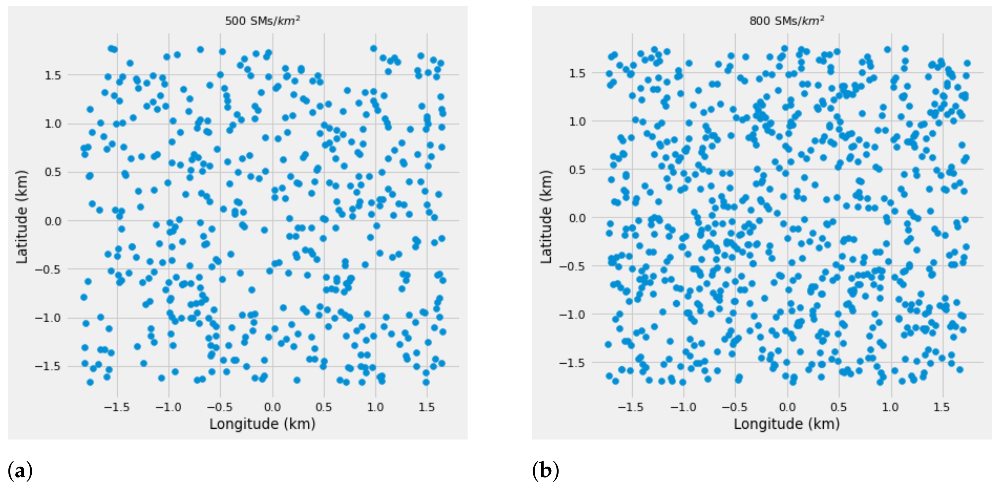 Energies 14 02732 g003