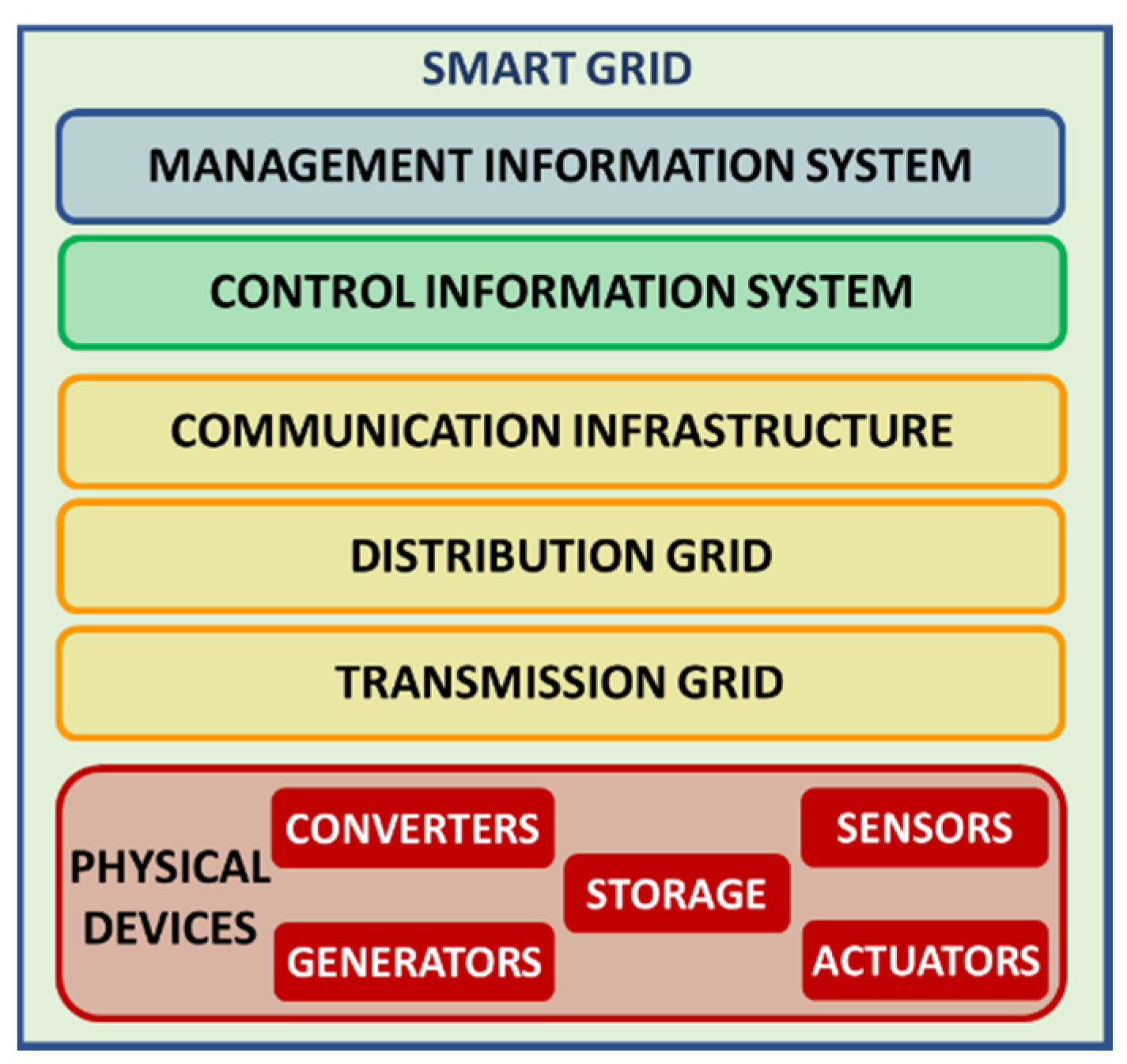 Energies 14 02733 g001