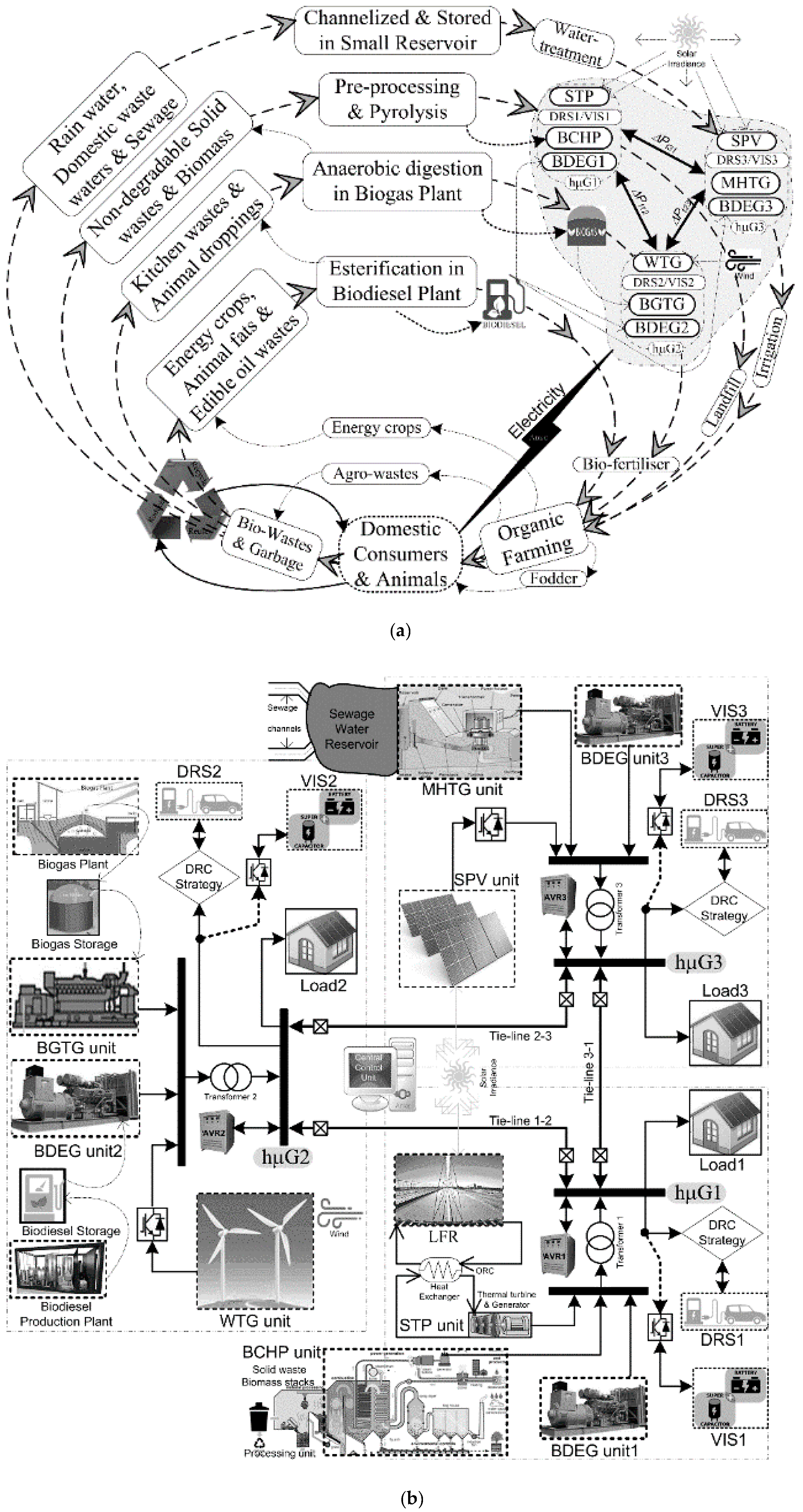 Energies 14 02735 g002
