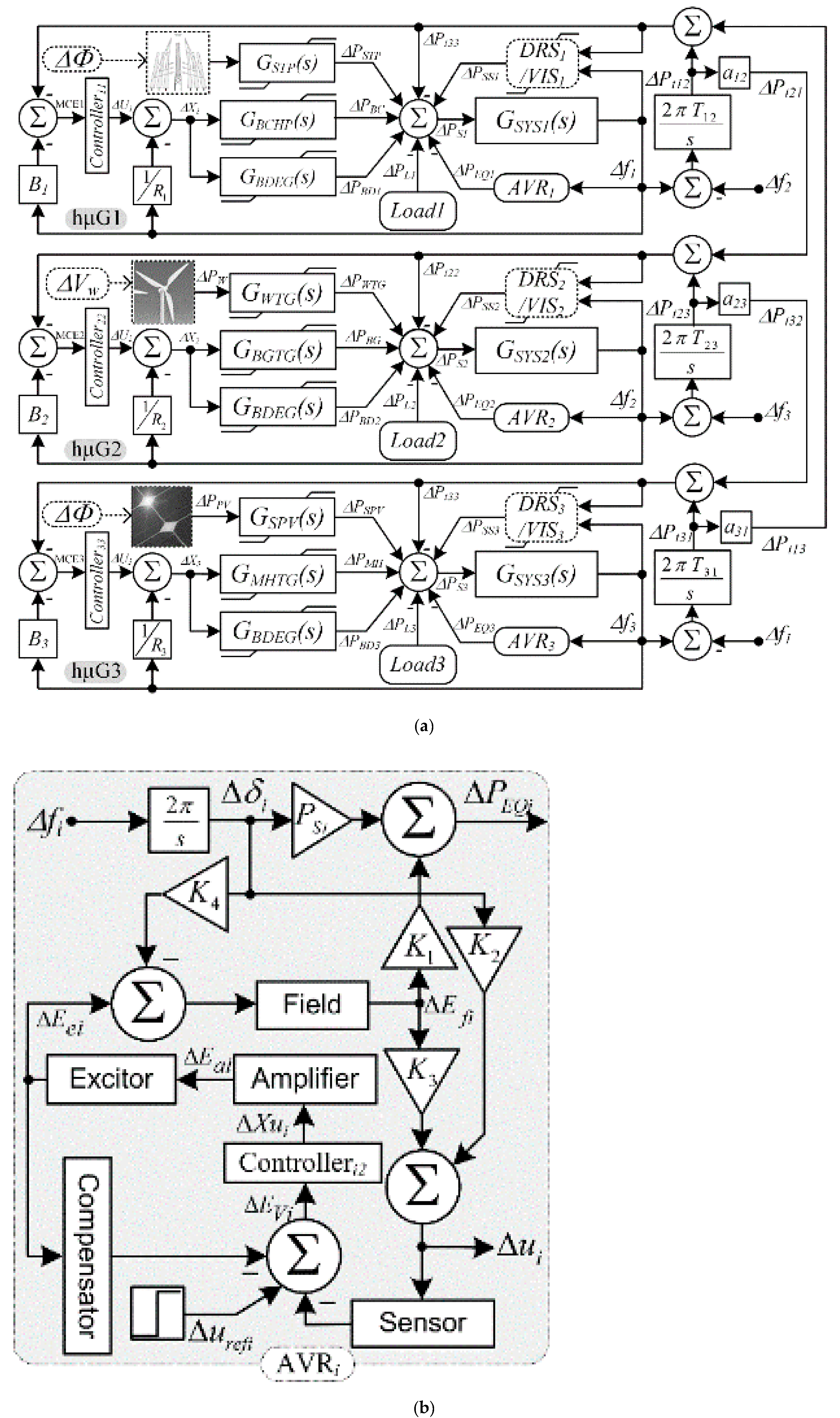 Energies 14 02735 g003a