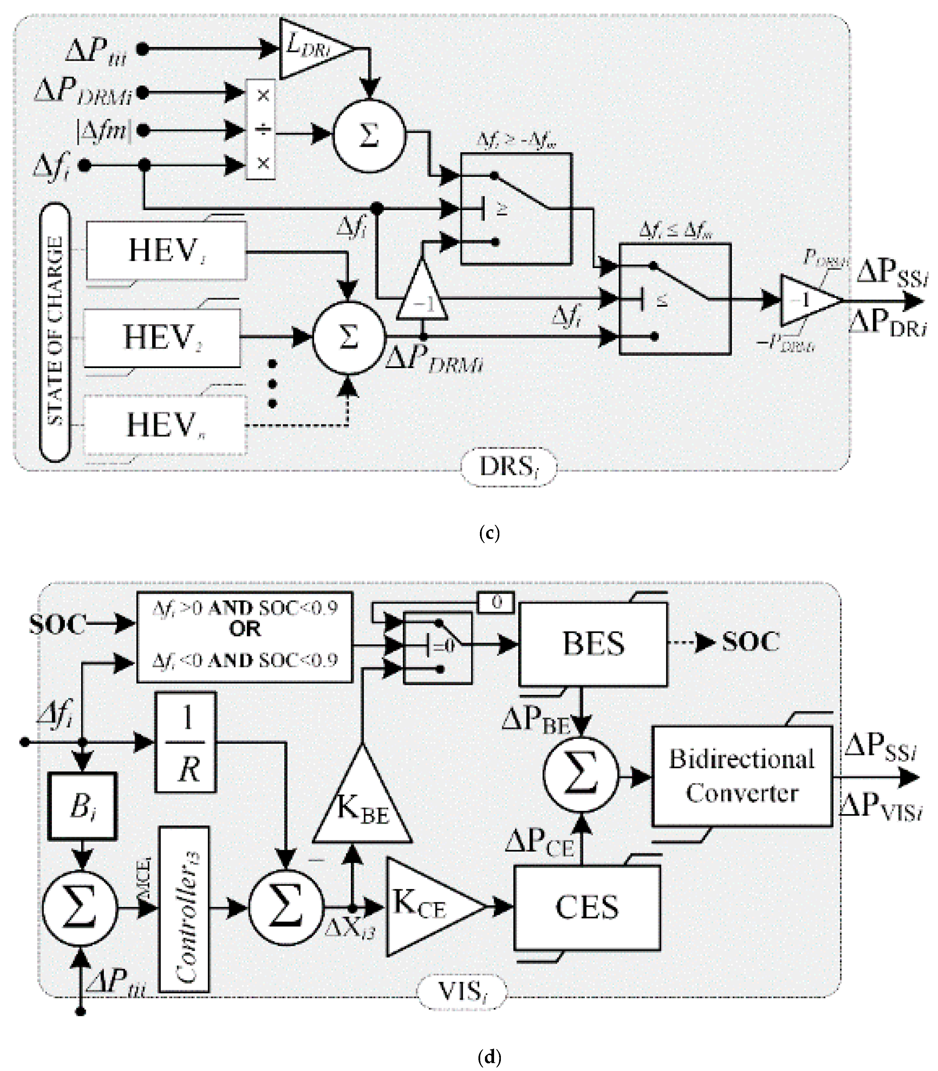 Energies 14 02735 g003b