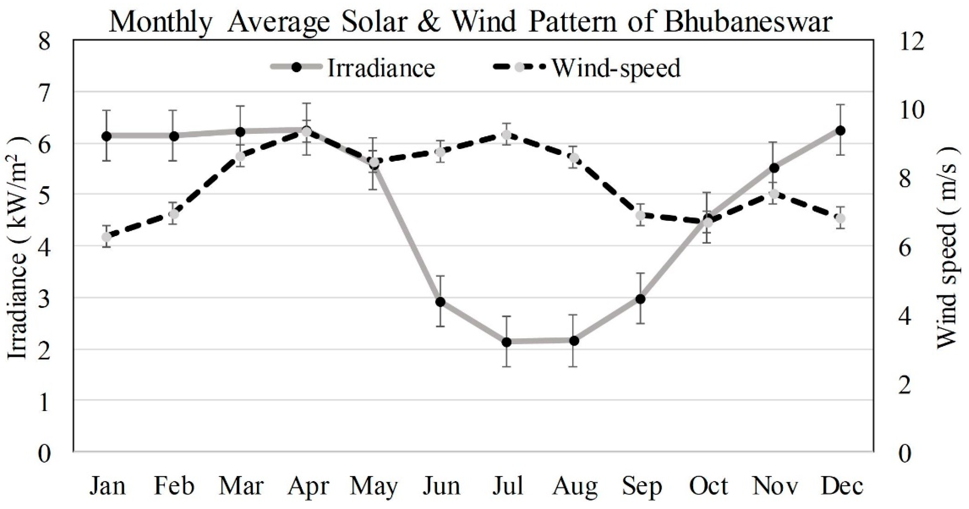 Energies 14 02735 g004