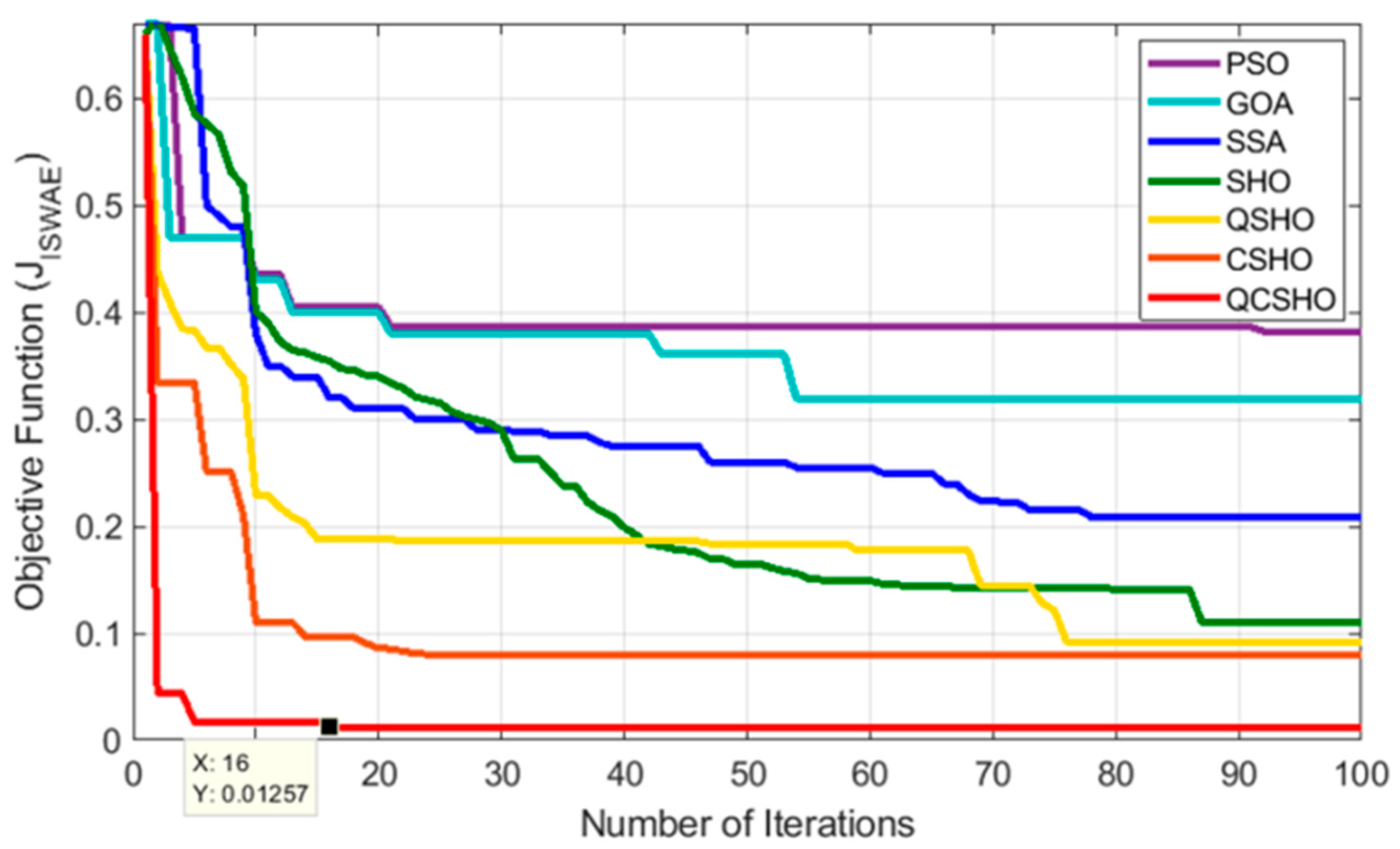 Energies 14 02735 g008