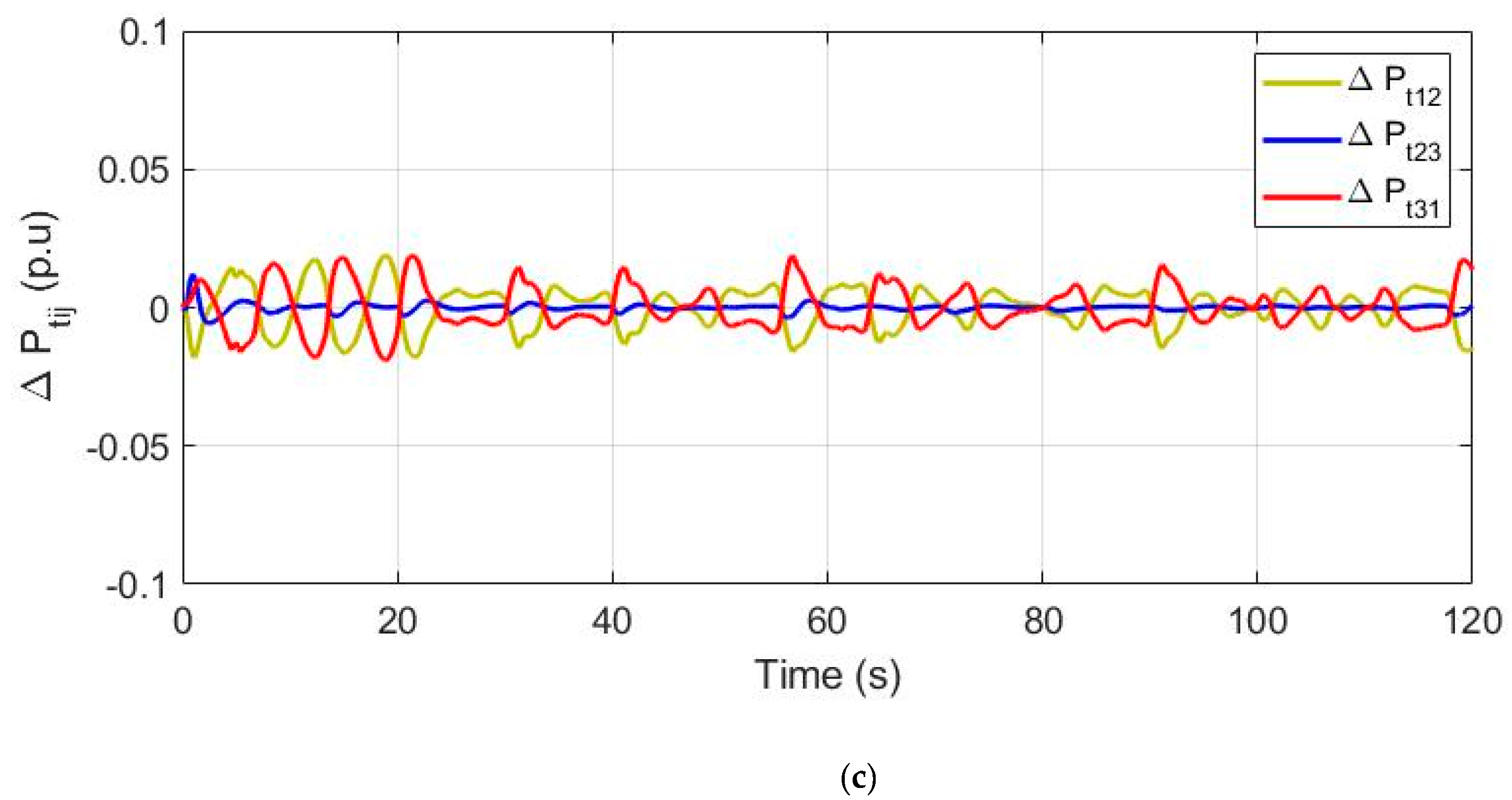 Energies 14 02735 g010b
