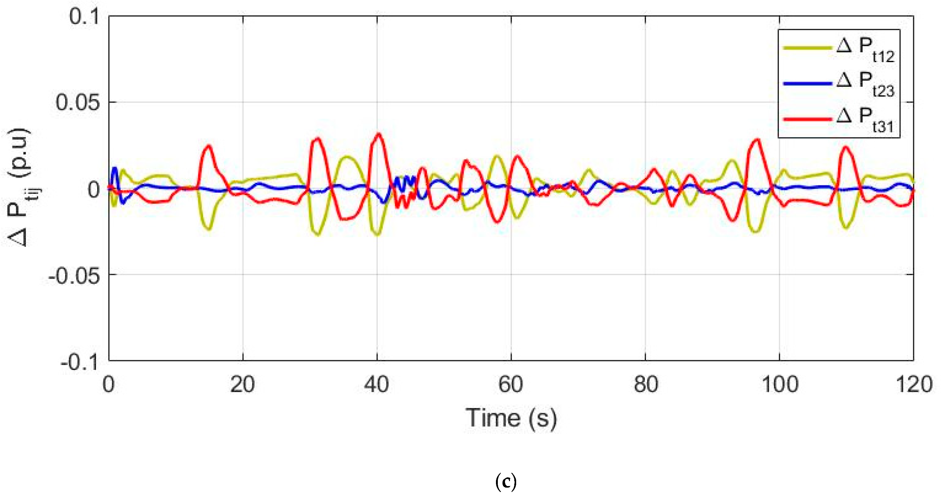 Energies 14 02735 g011b