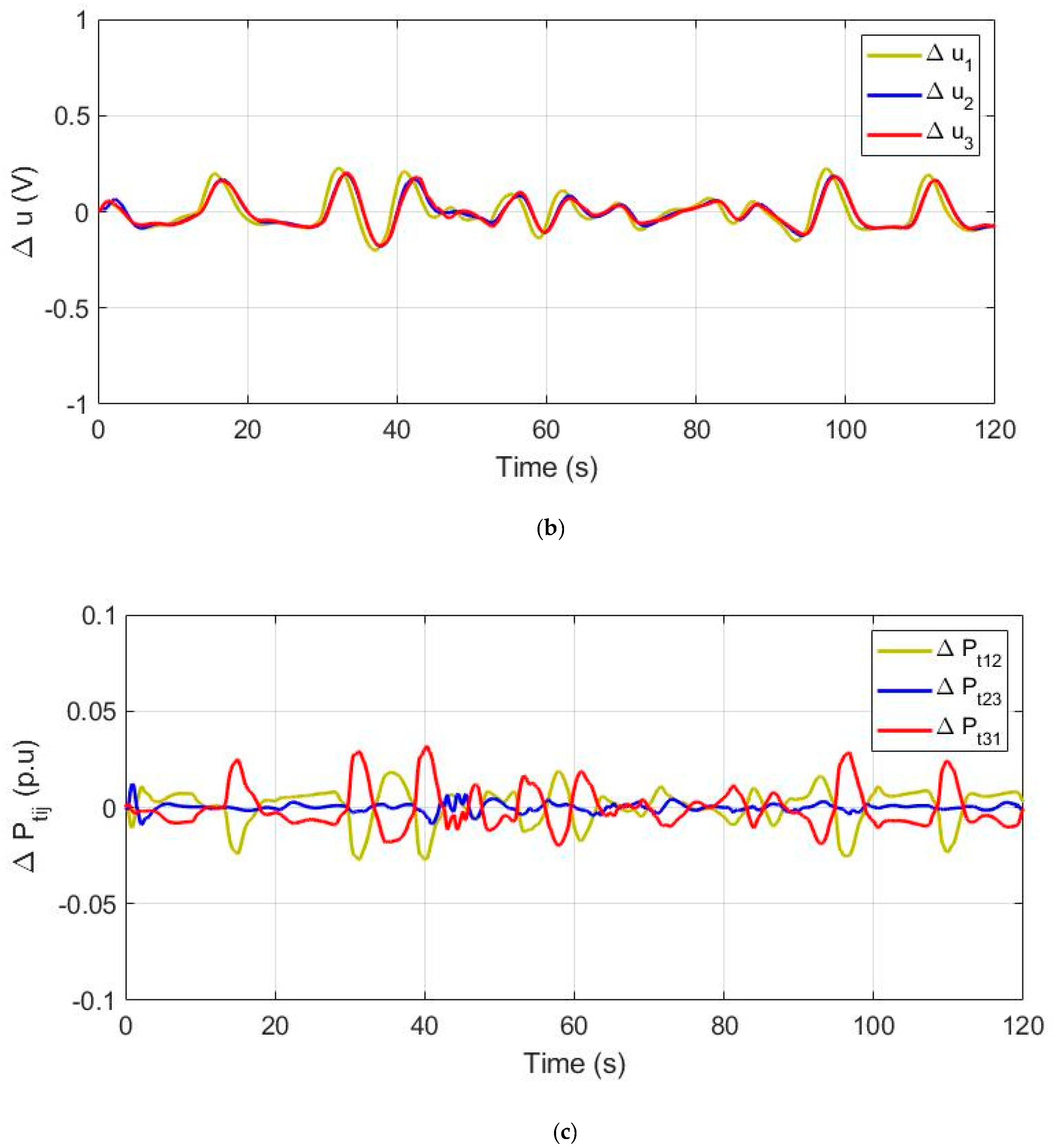 Energies 14 02735 g012b