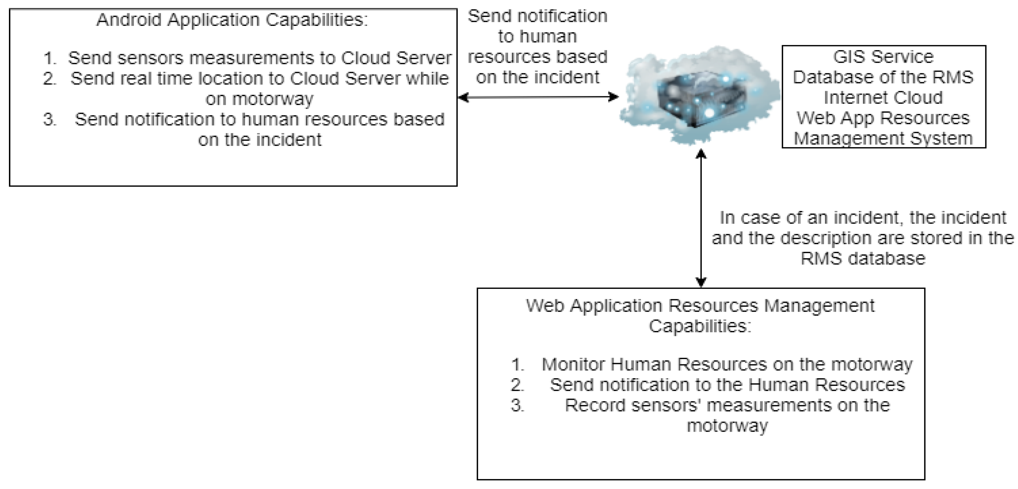 Energies 14 02736 g001