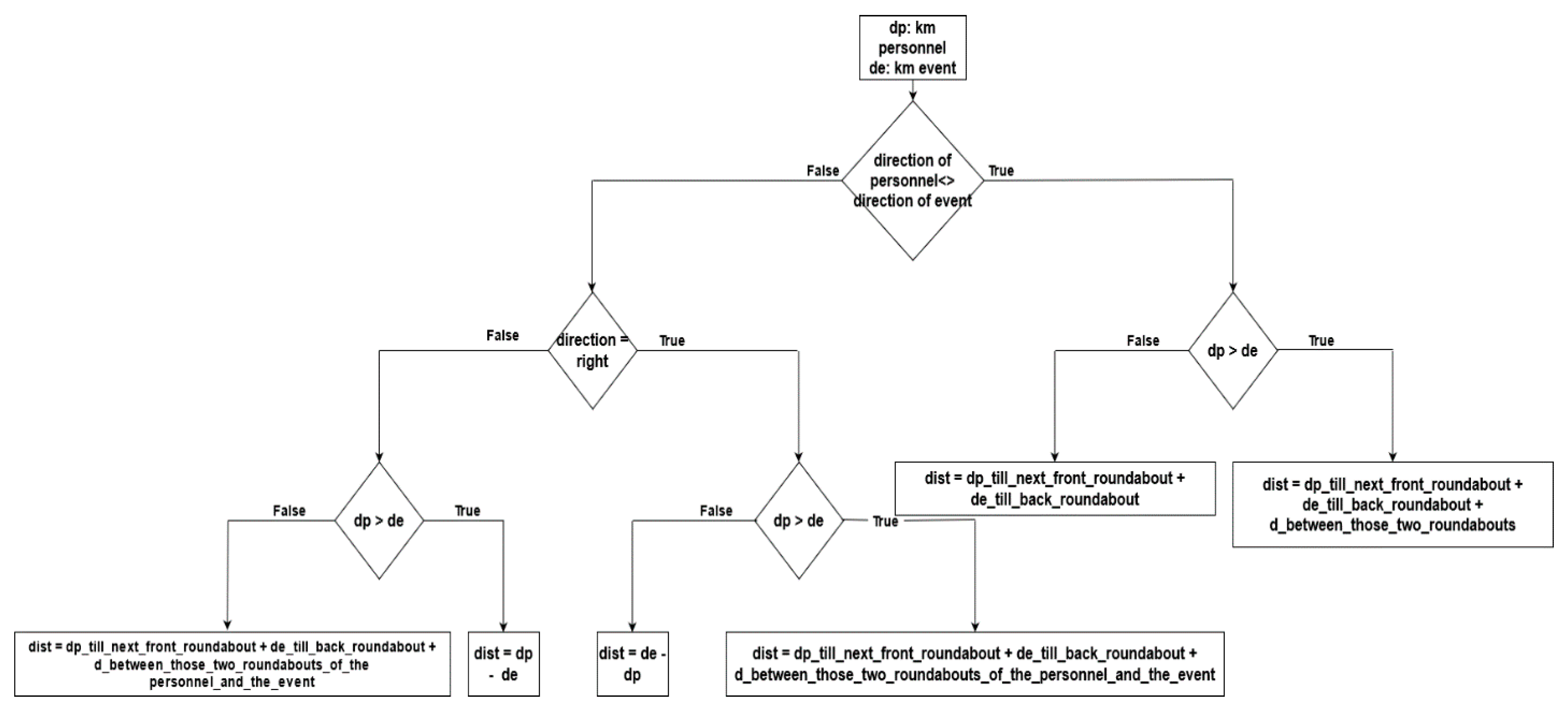 Energies 14 02736 g003