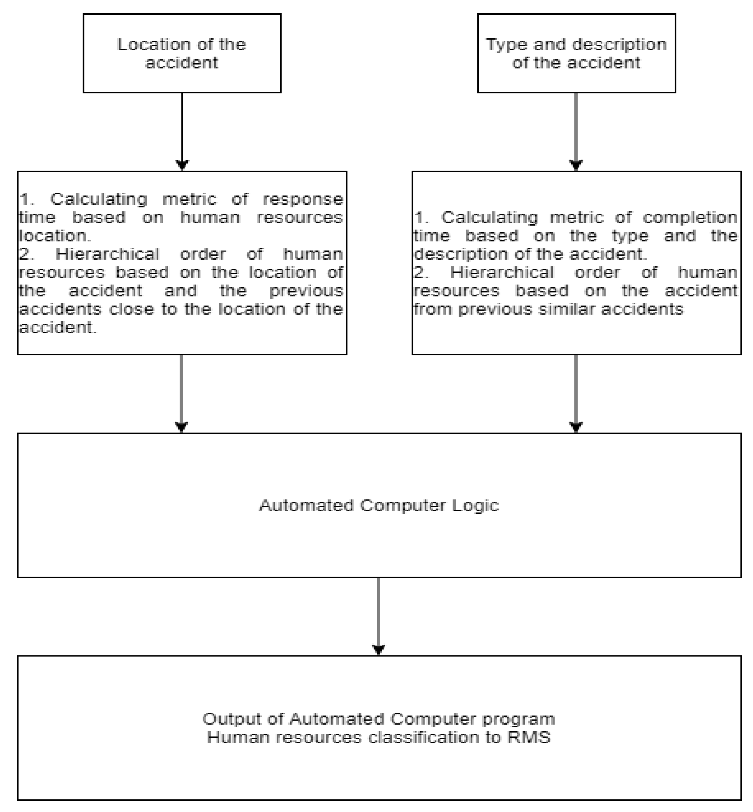 Energies 14 02736 g004