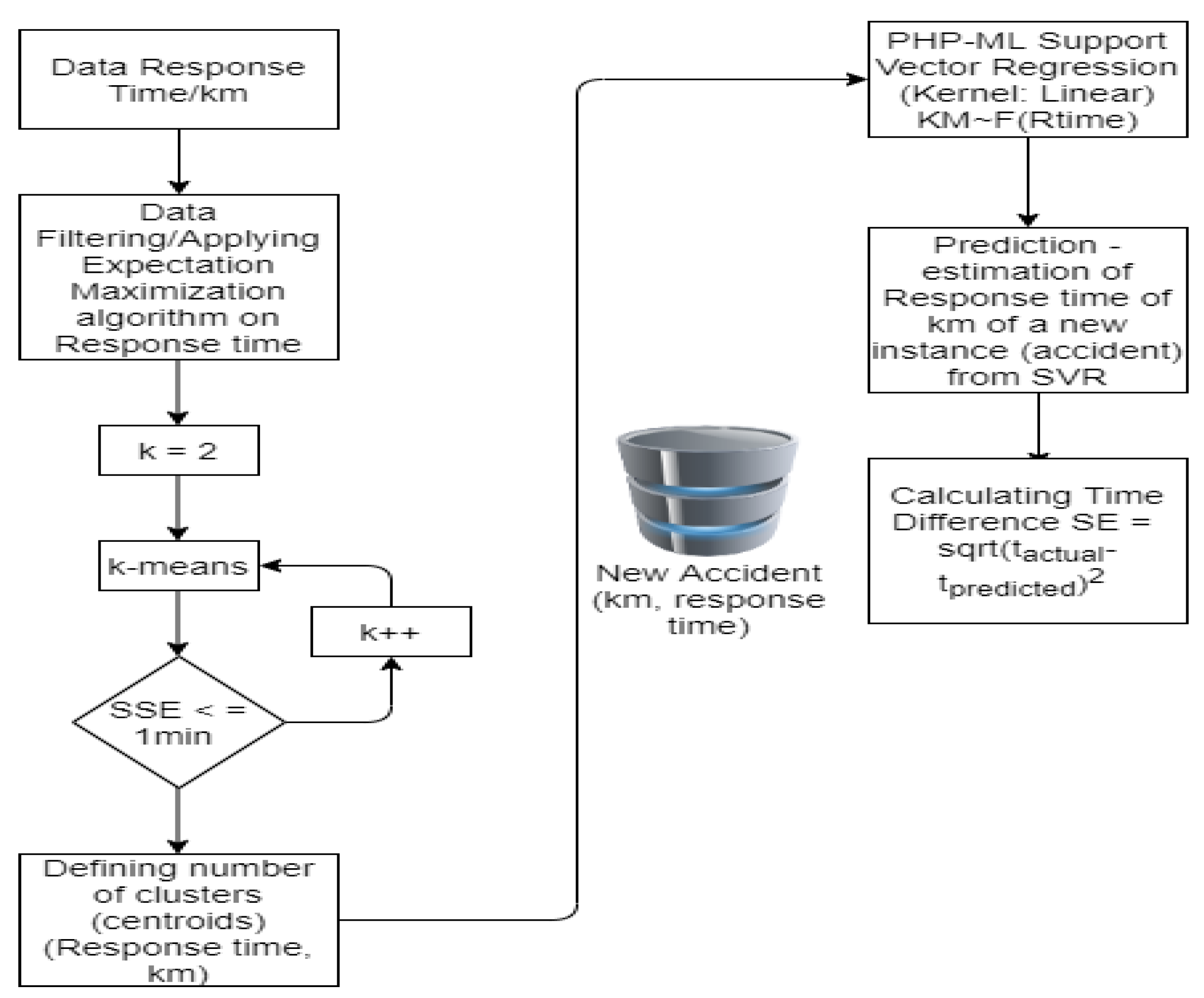 Energies 14 02736 g005